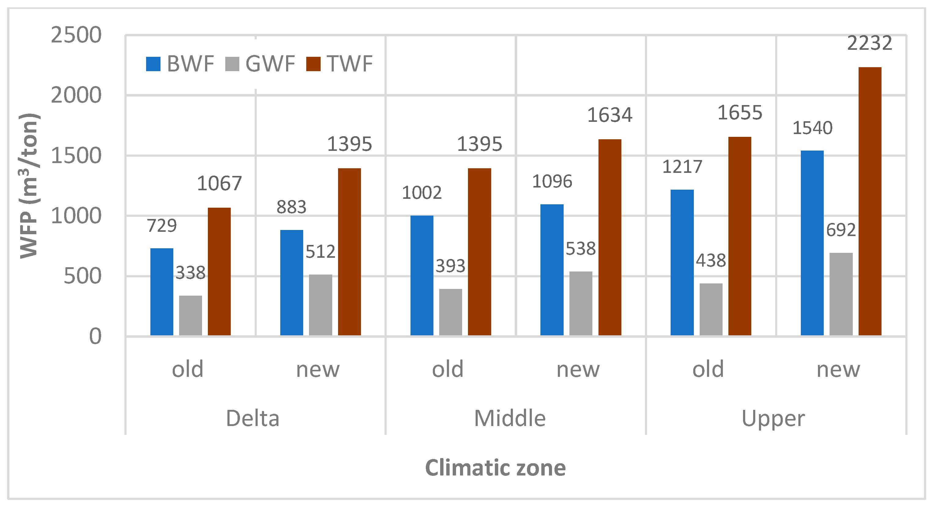 Atmosphere 13 01180 g008 550