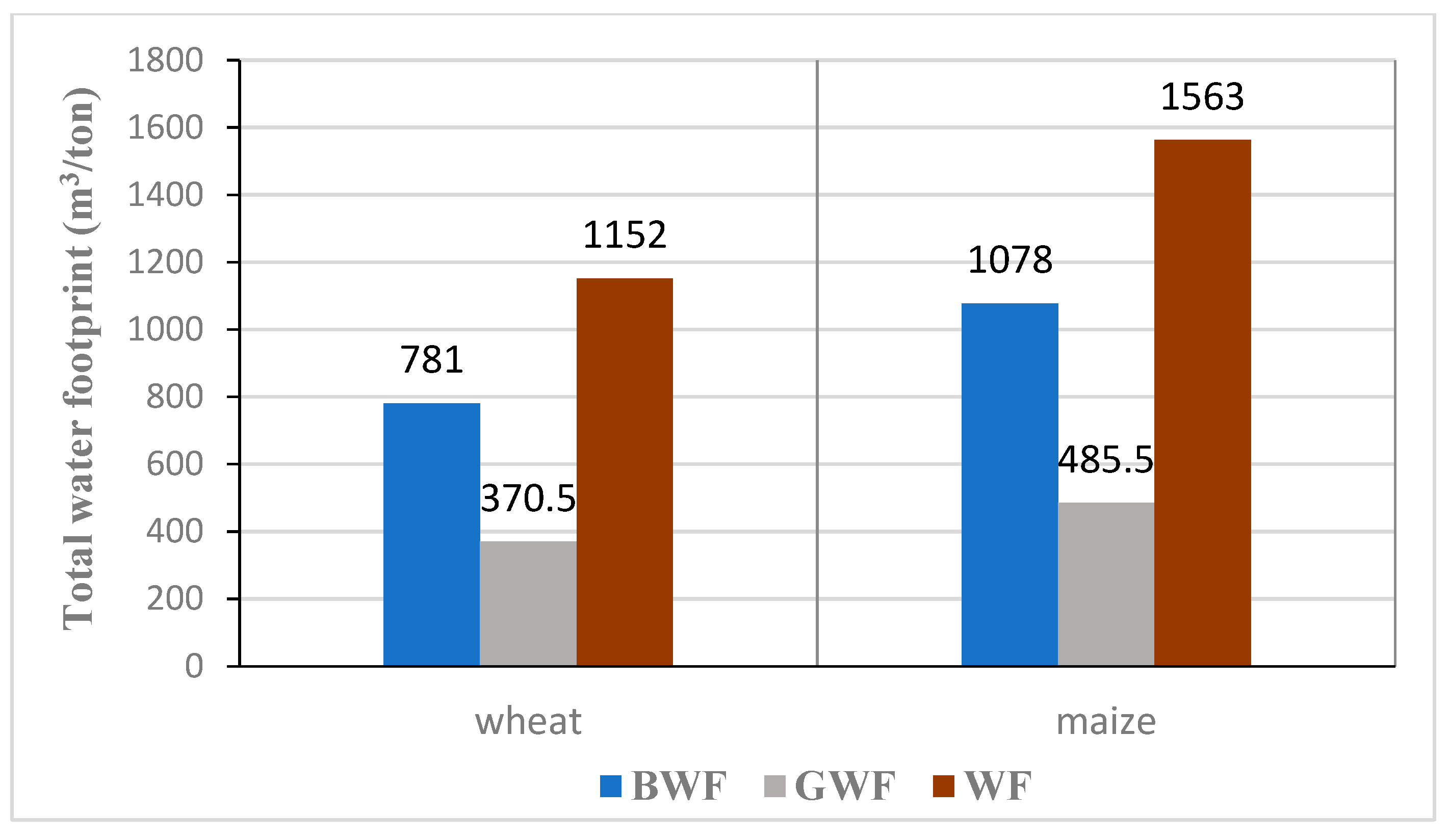 Atmosphere 13 01180 g009 550