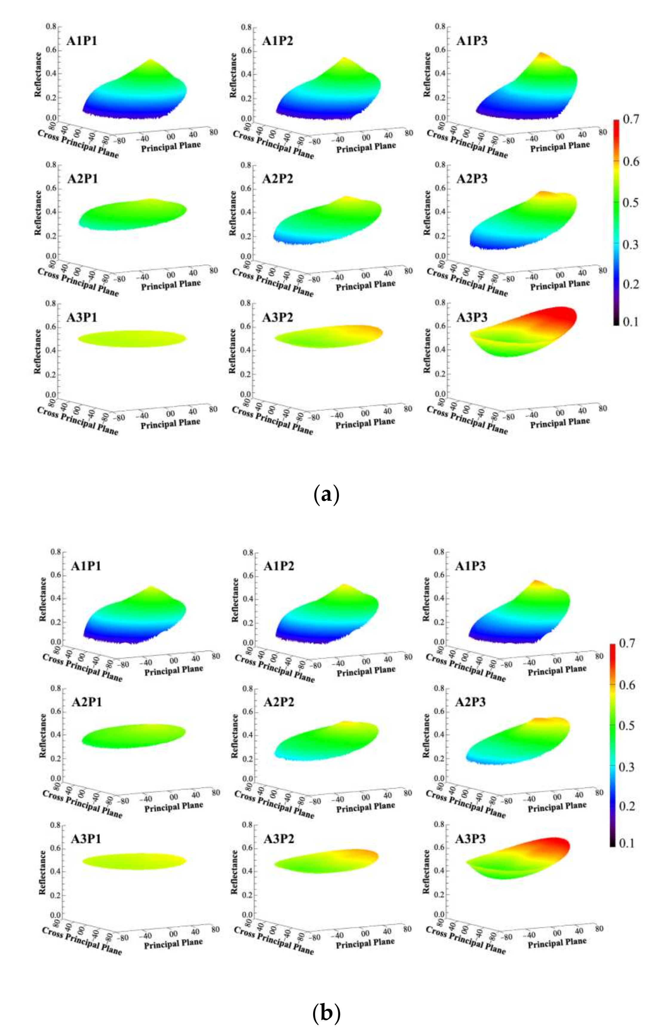 Atmosphere 13 01182 g006