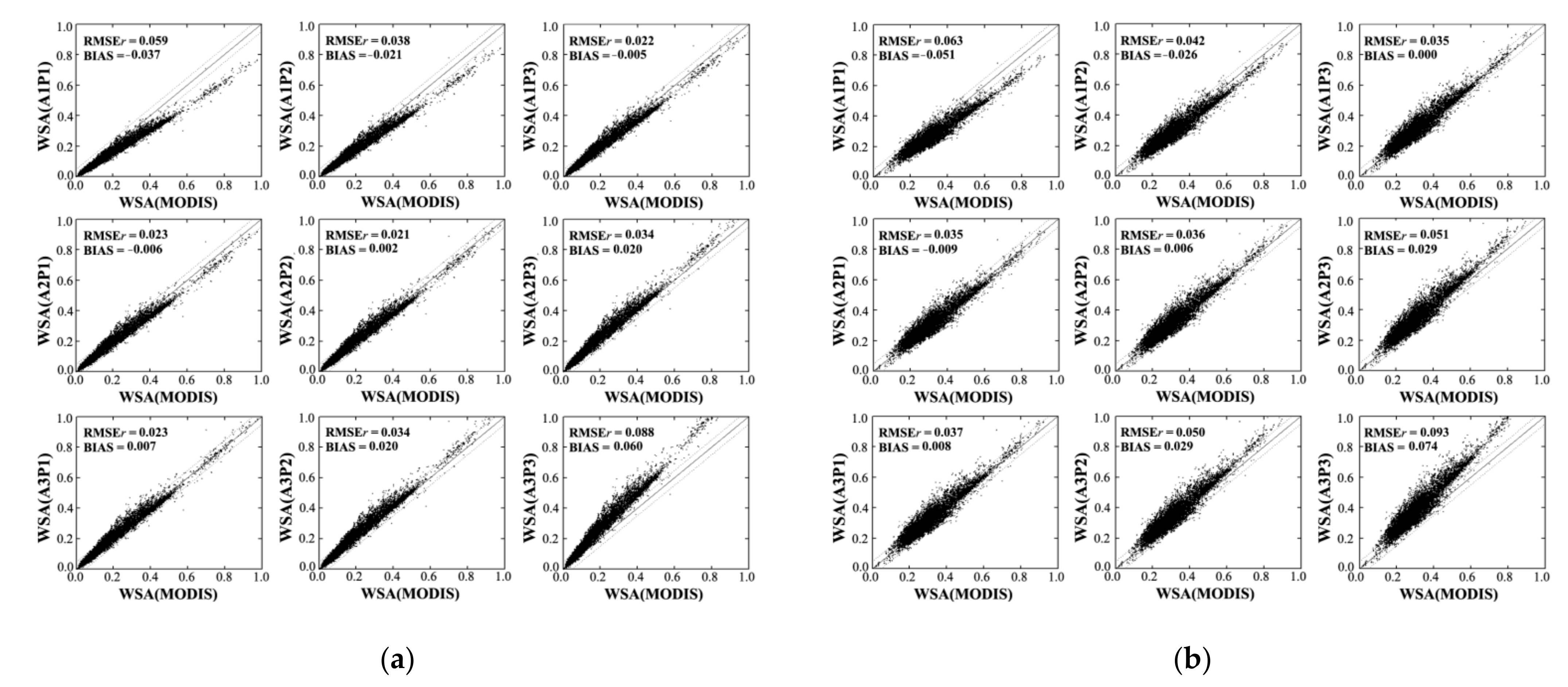 Atmosphere 13 01182 g008