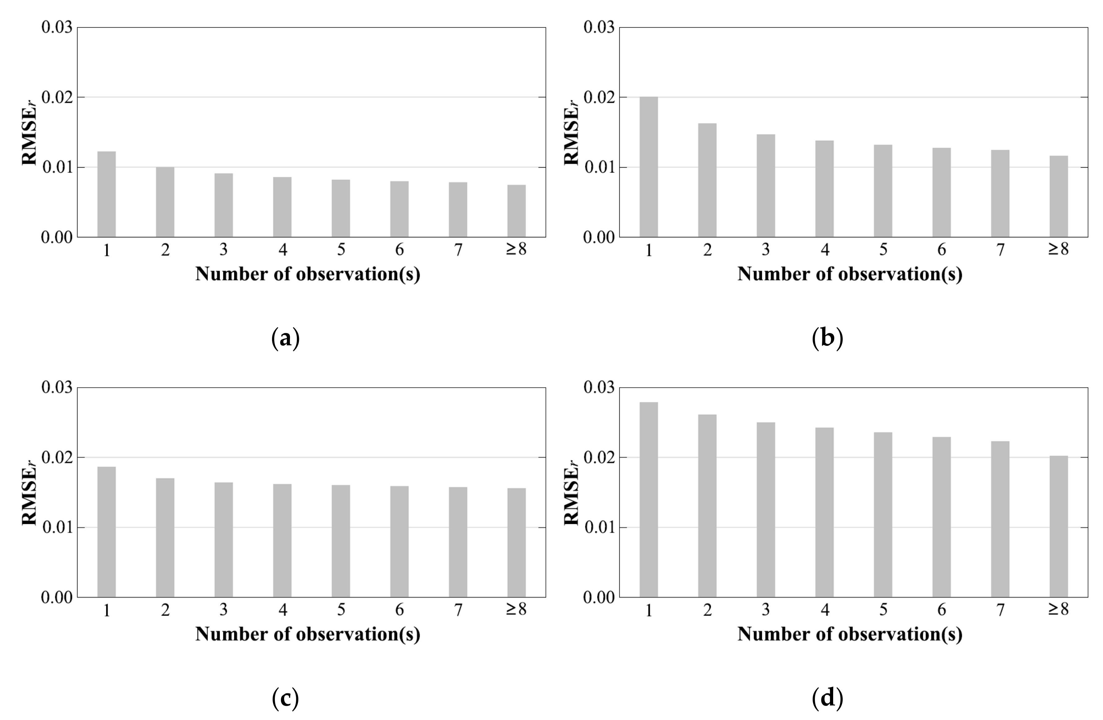 Atmosphere 13 01182 g016