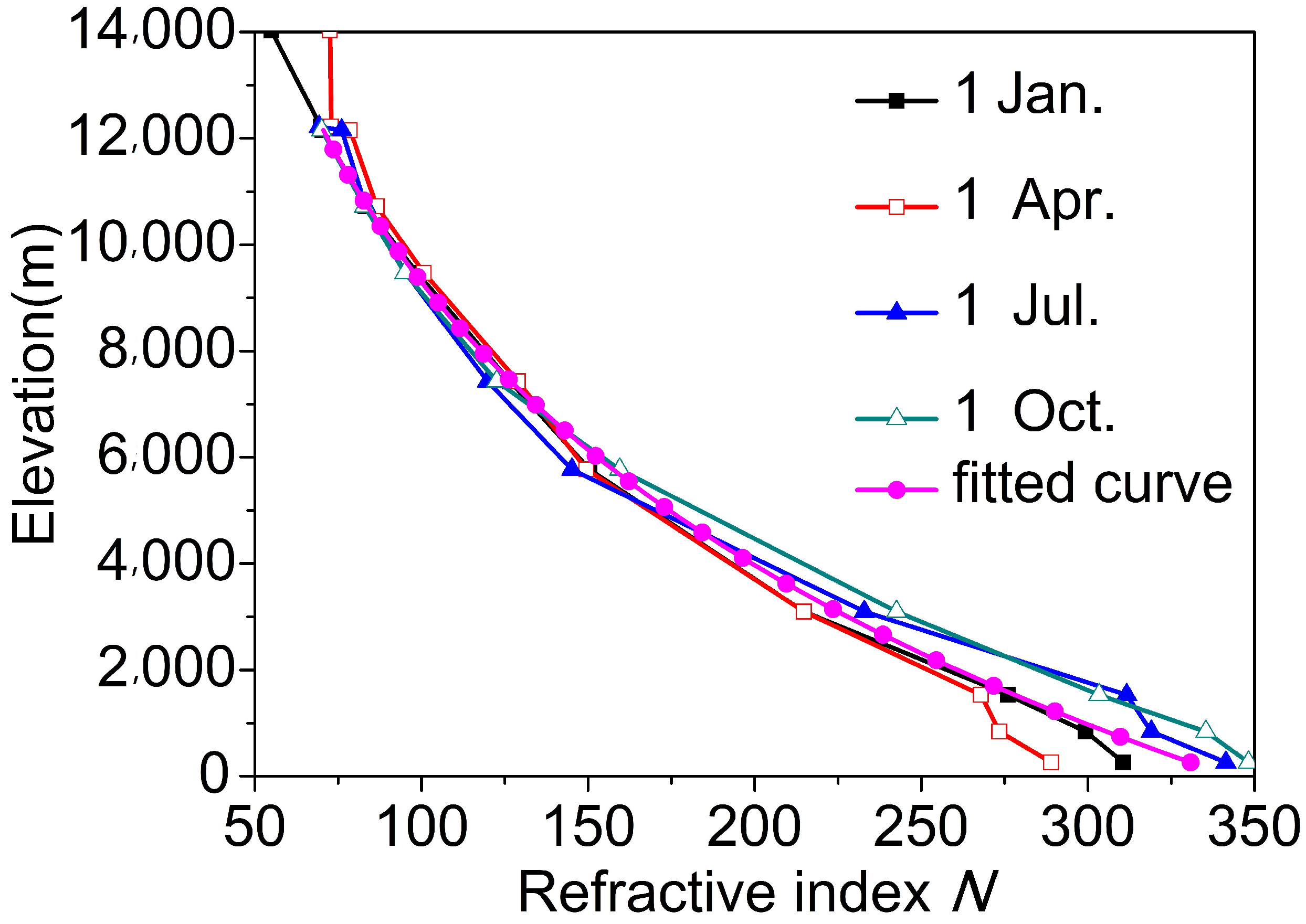 ARTECH HOUSE USA : Radio Wave Propagation Fundamentals