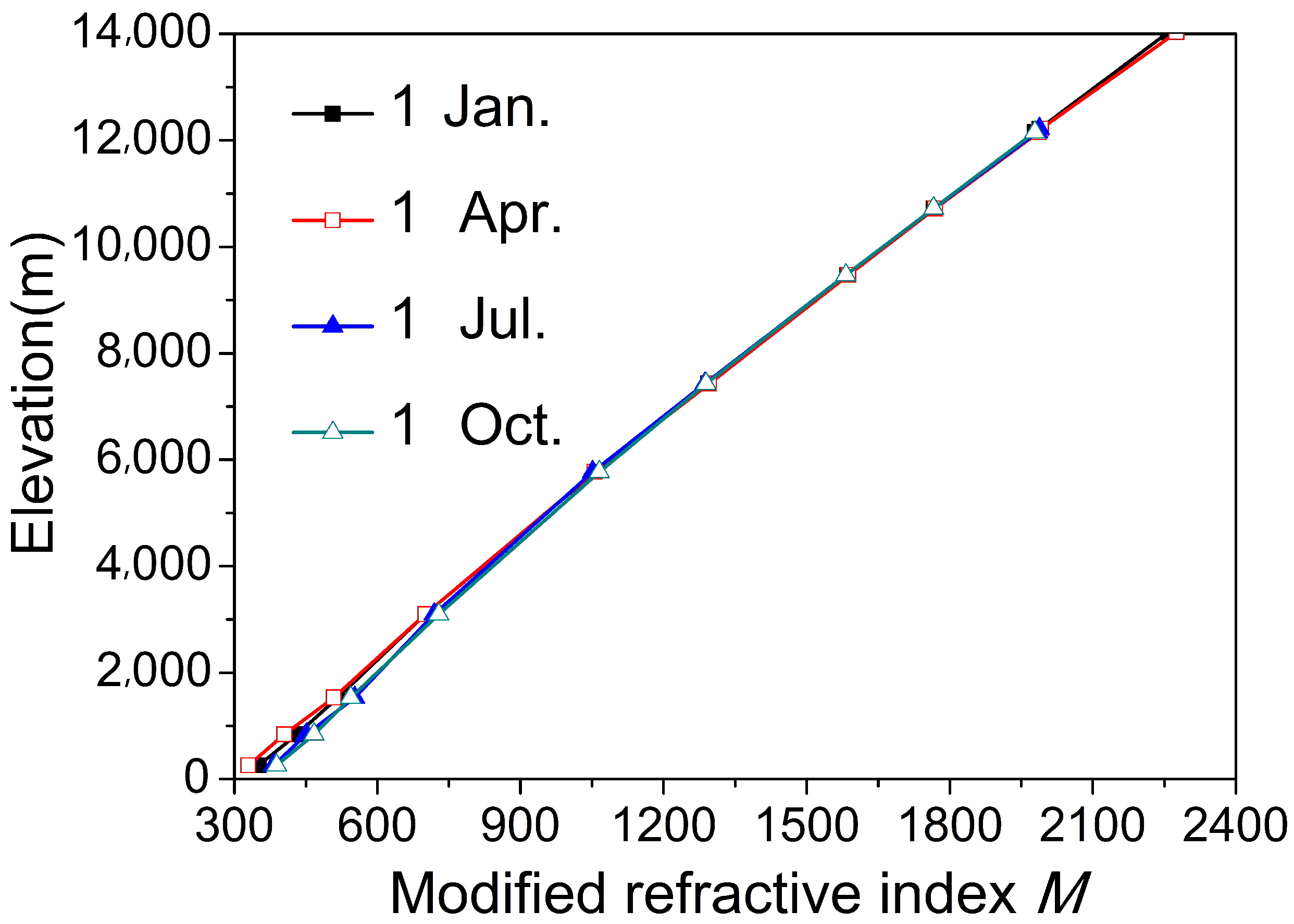 Atmosphere 13 01184 g002