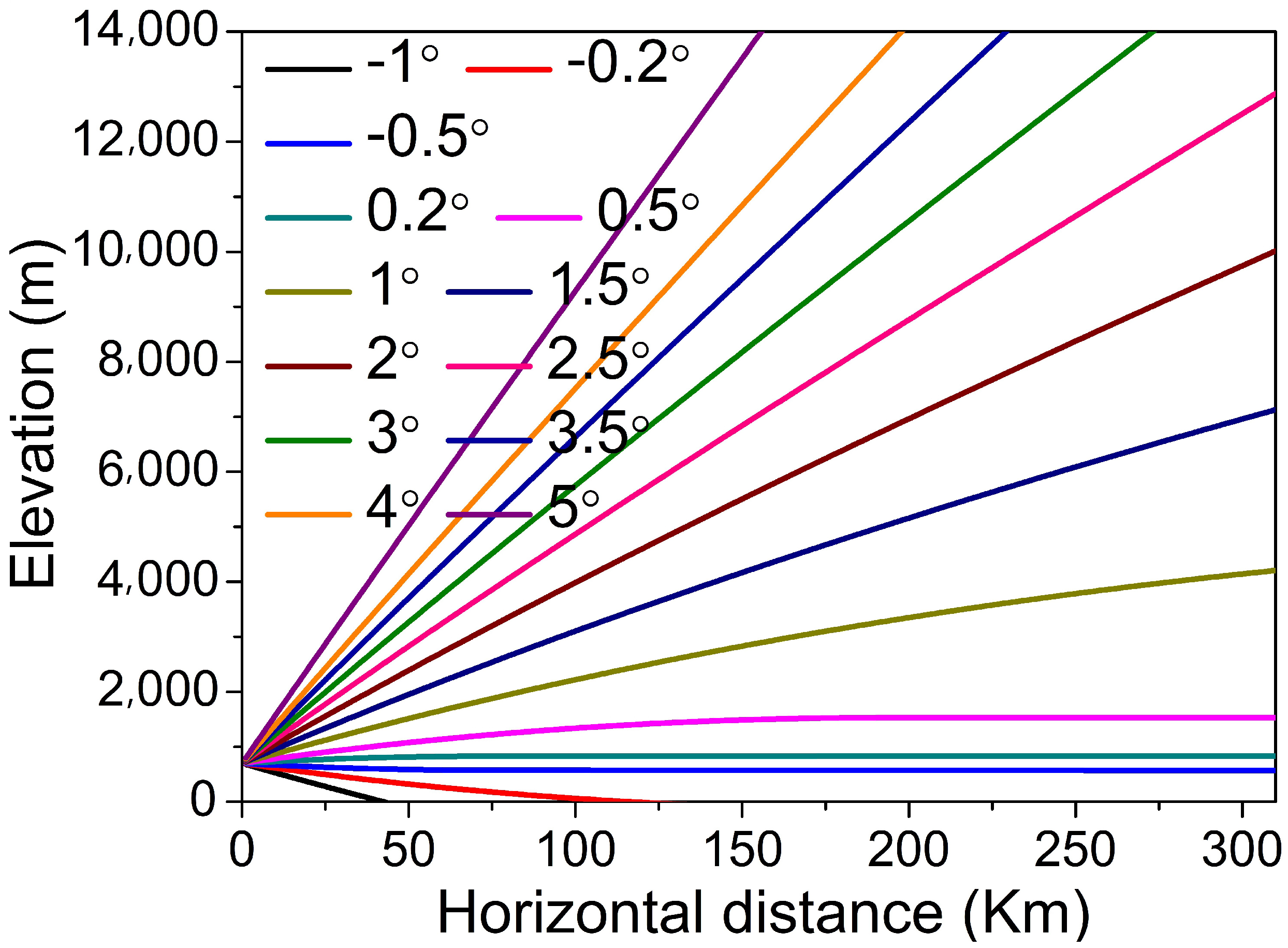 Atmosphere 13 01184 g004