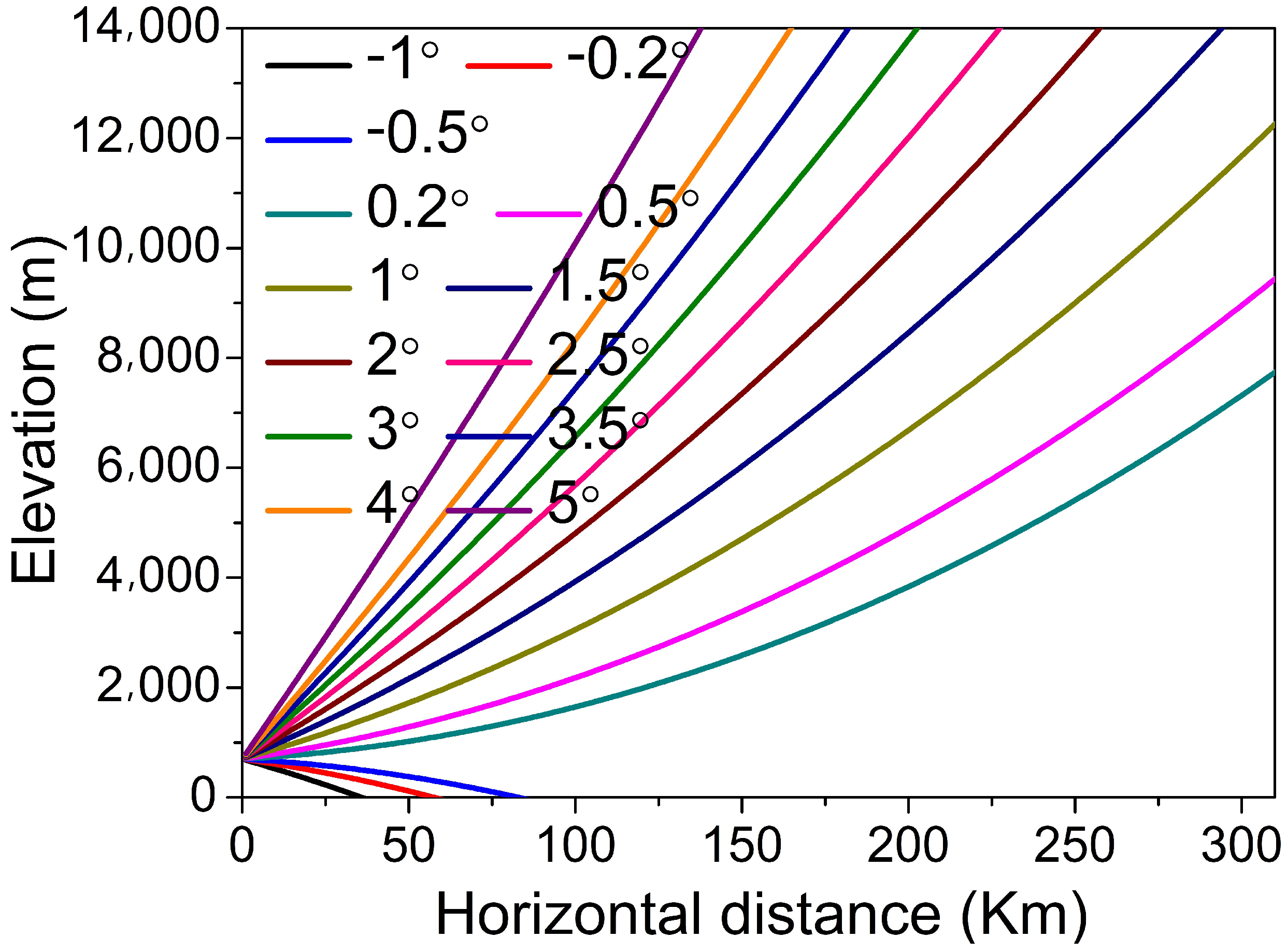 Atmosphere 13 01184 g005