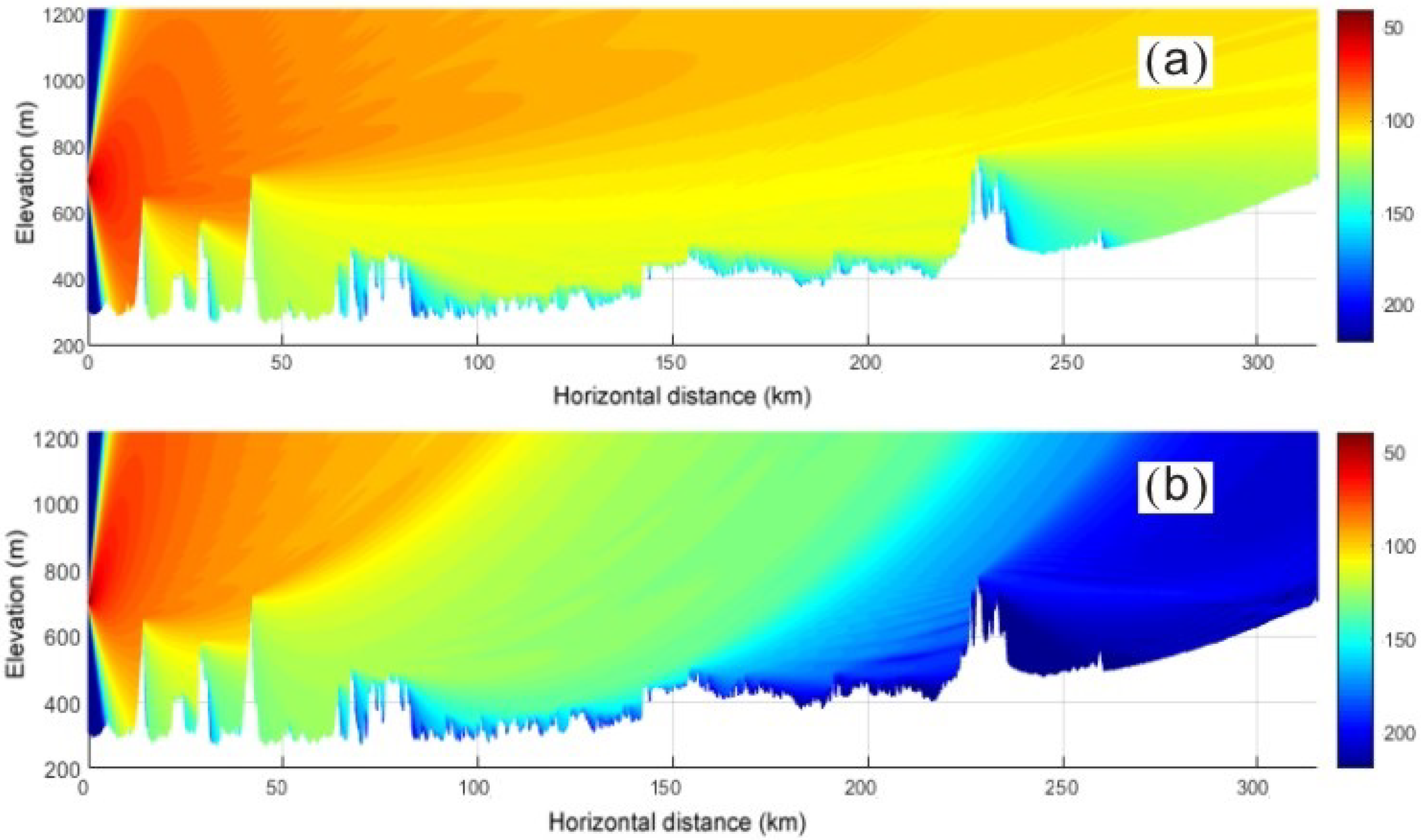 Atmosphere 13 01184 g007