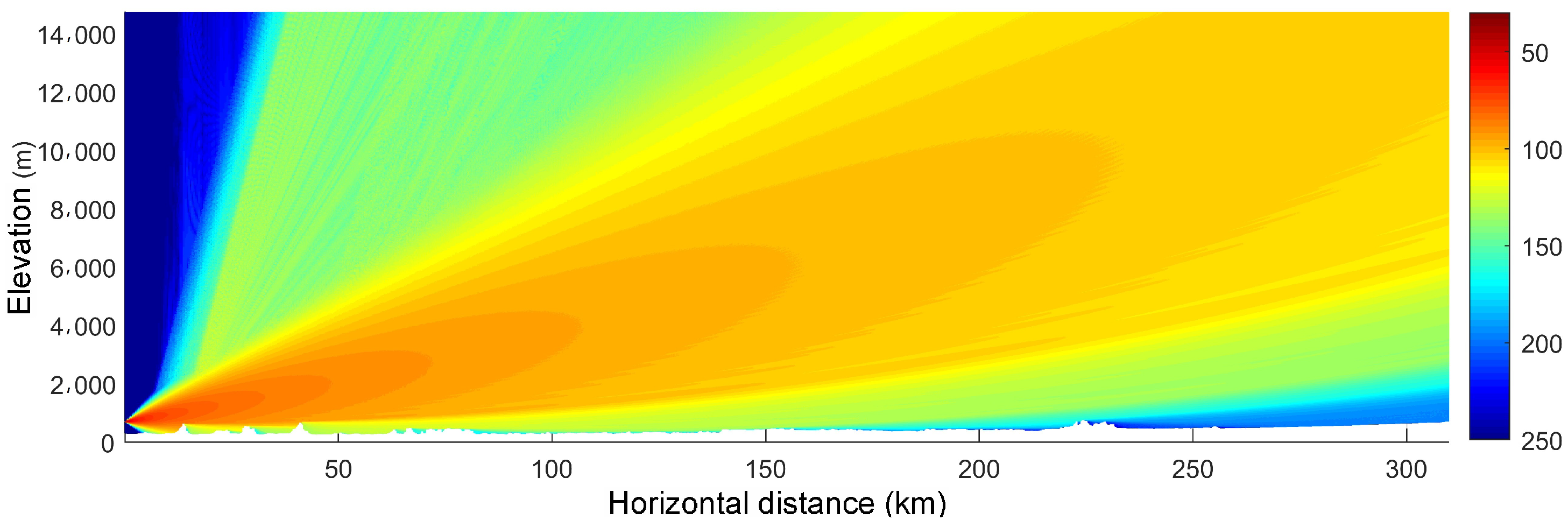Atmosphere 13 01184 g009