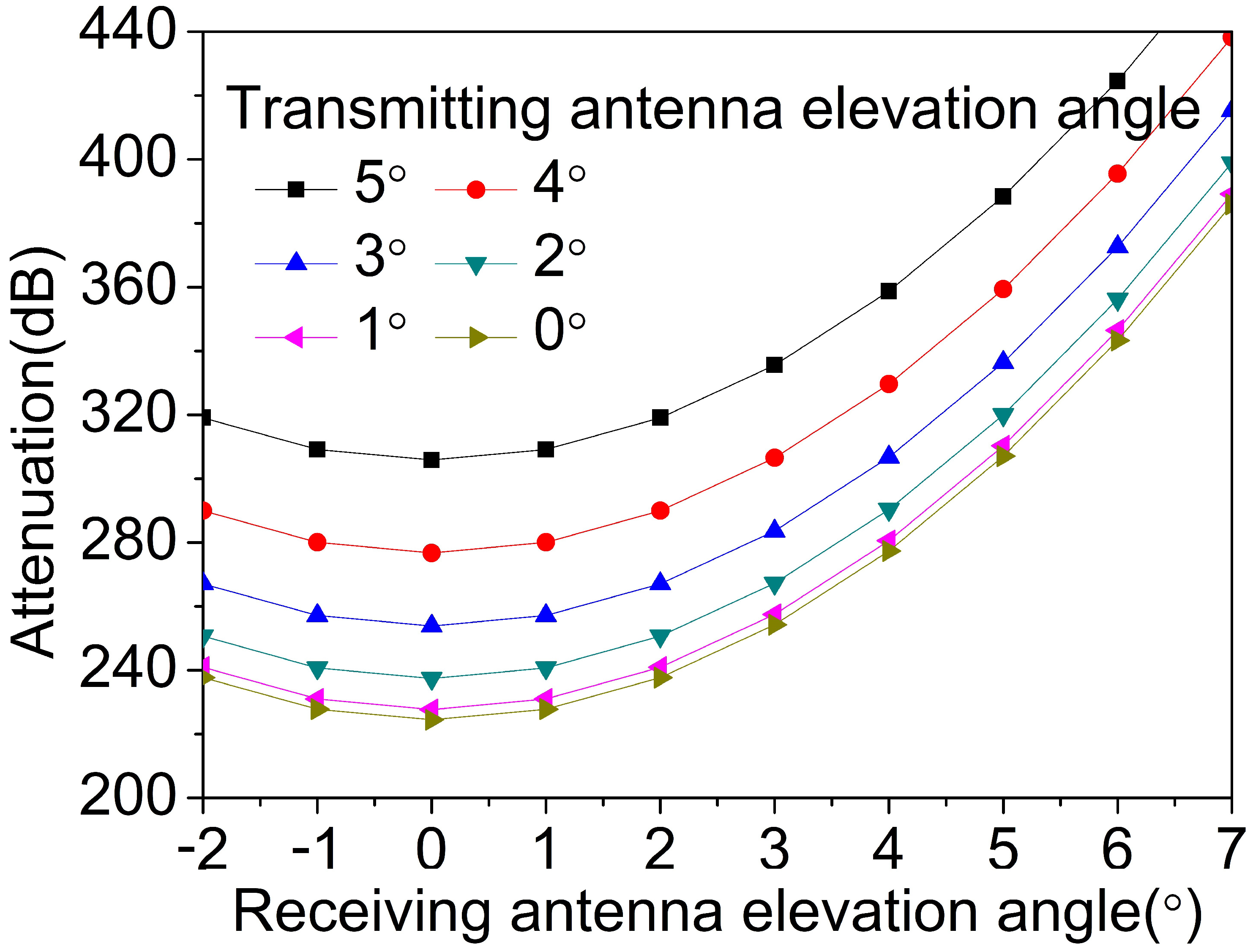 Atmosphere 13 01184 g010