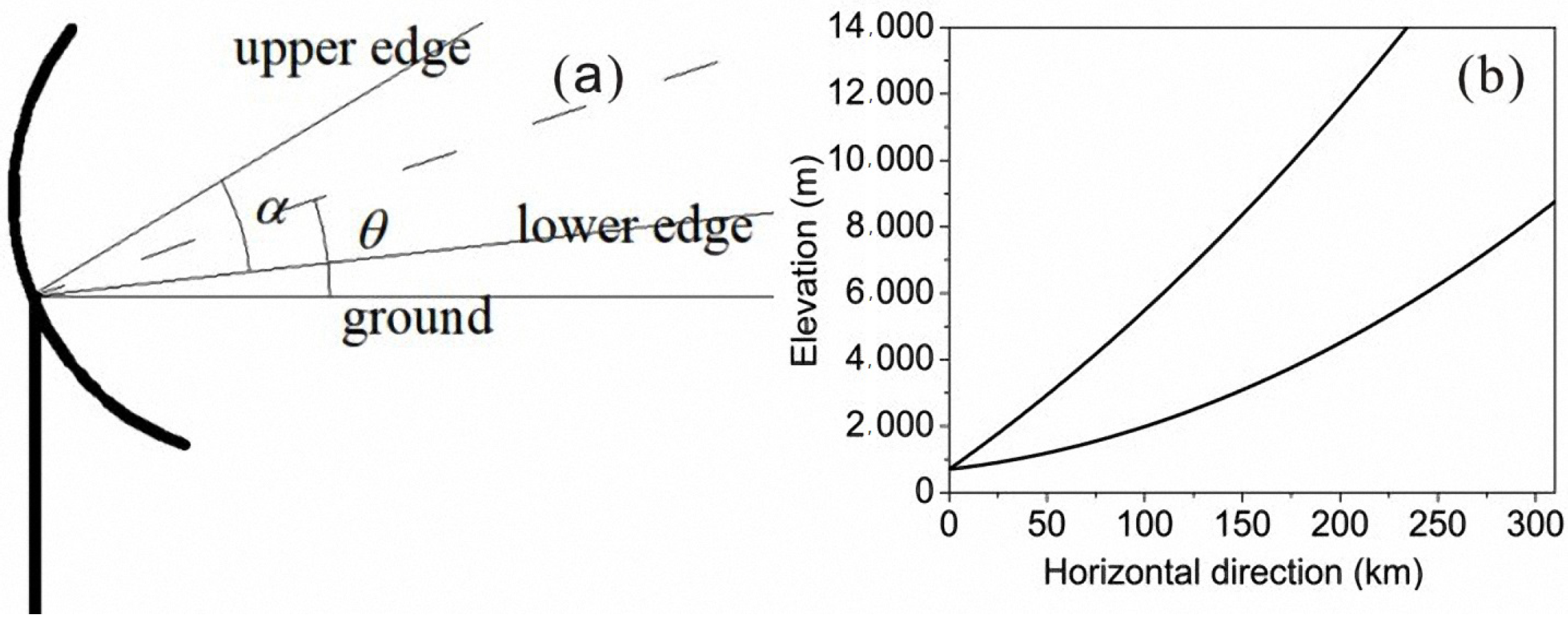 Atmosphere 13 01184 g011