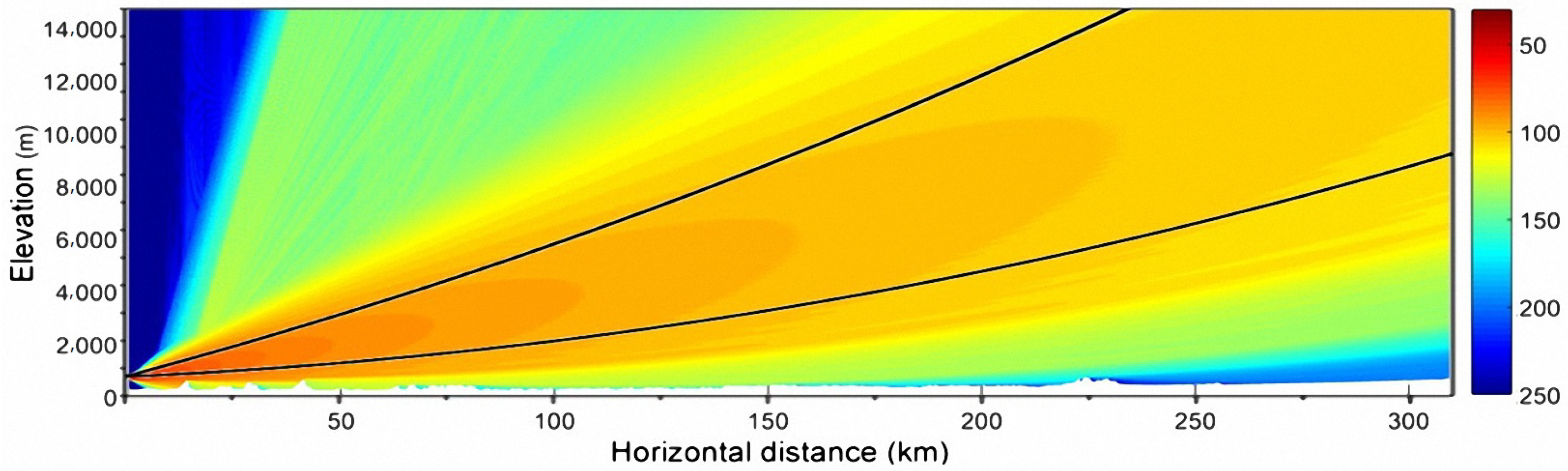 Atmosphere 13 01184 g012