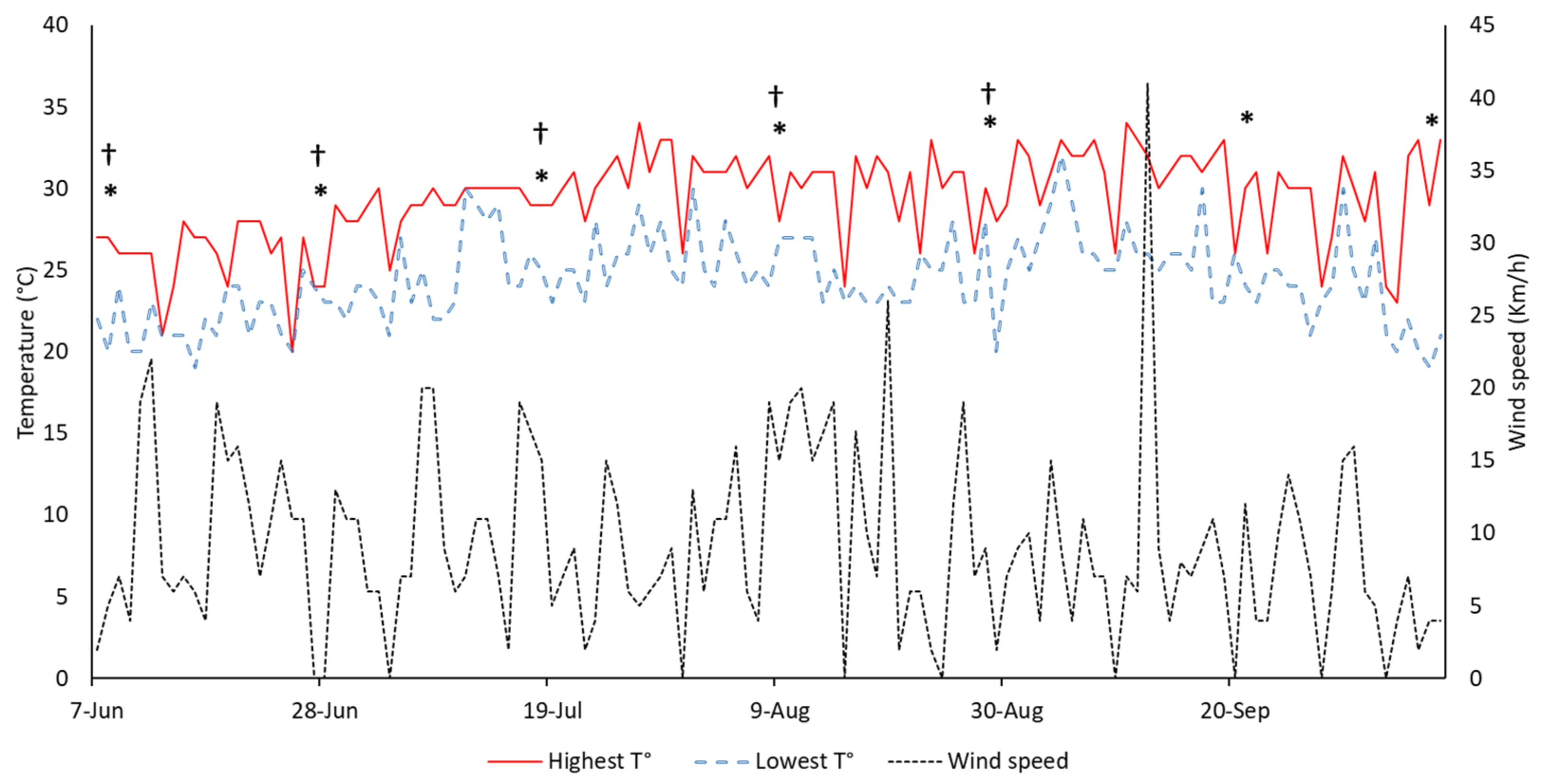 Atmosphere 13 01185 g002 Atmosphere 13 01185 g002