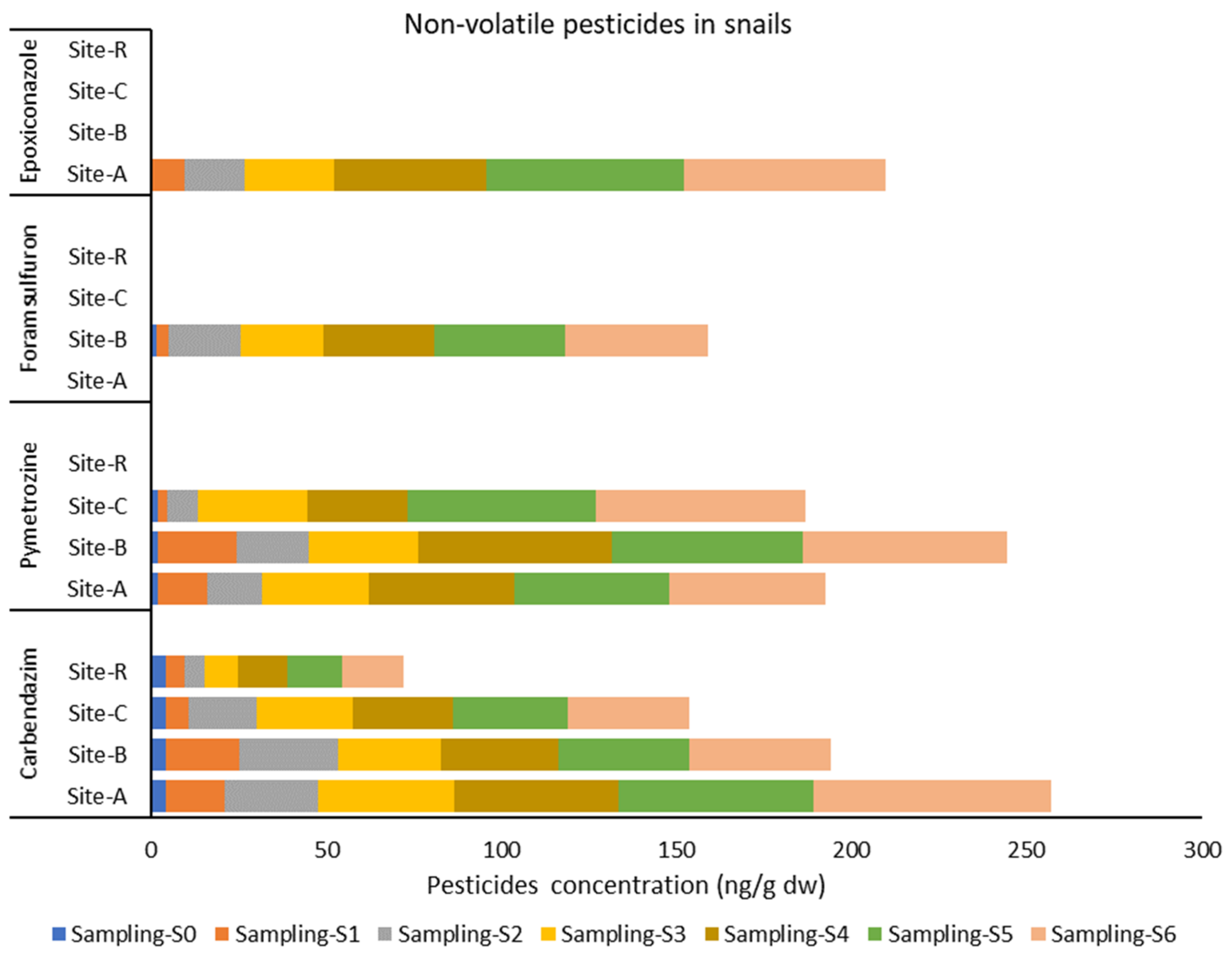 Atmosphere 13 01185 g003 Atmosphere 13 01185 g003