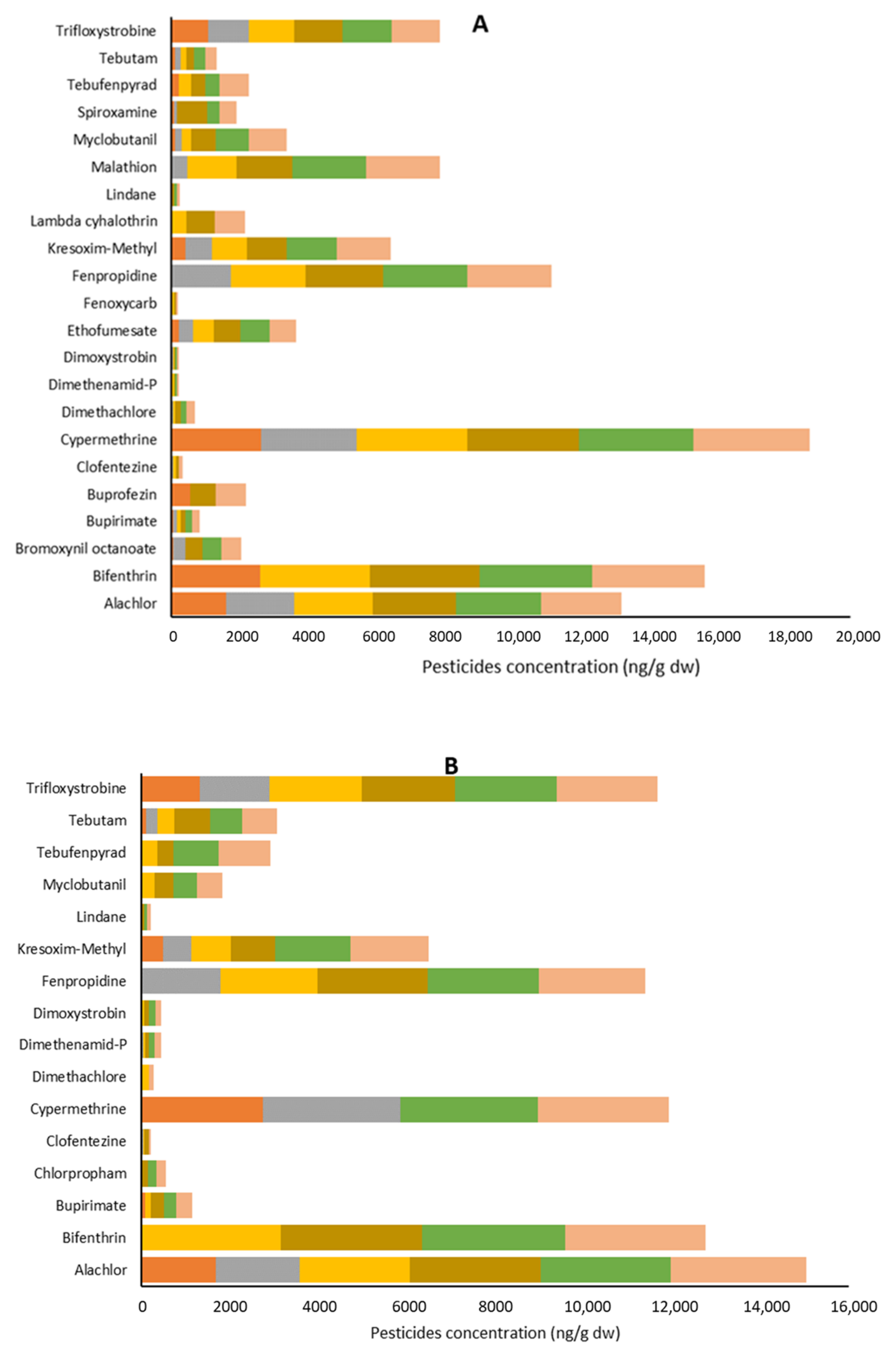 Atmosphere 13 01185 g004a Atmosphere 13 01185 g004a