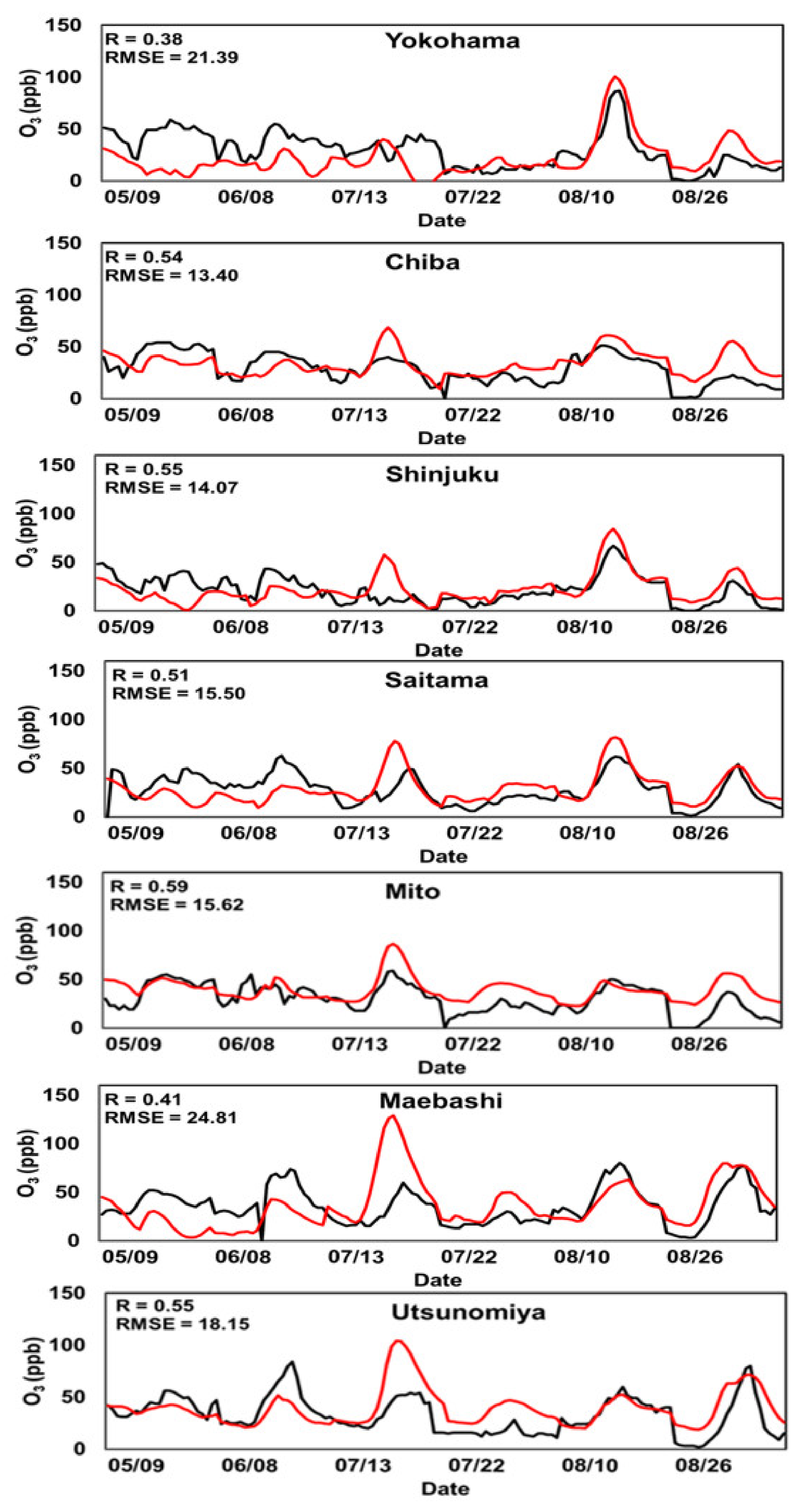 Atmosphere 13 01187 g002