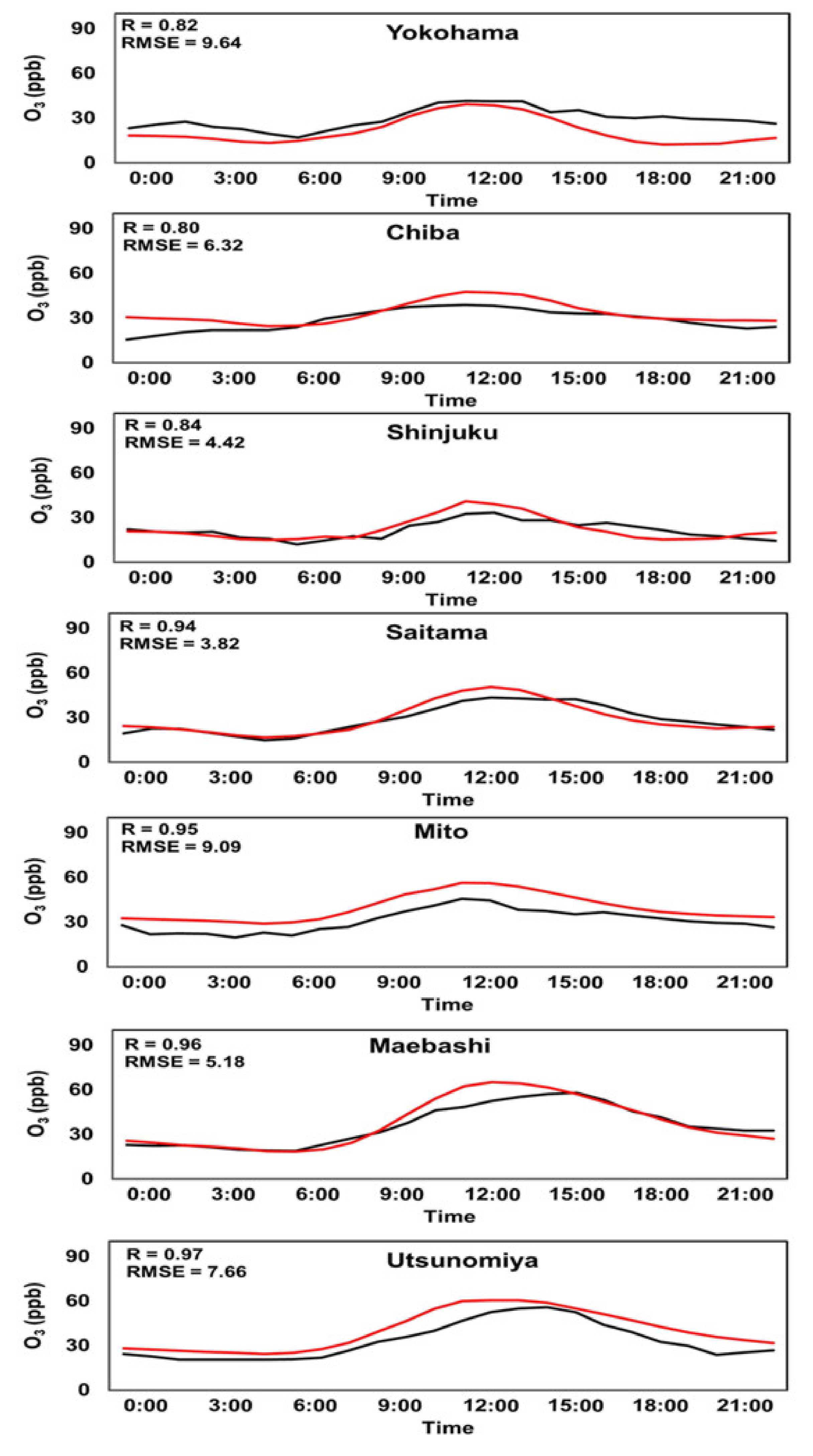 Atmosphere 13 01187 g003