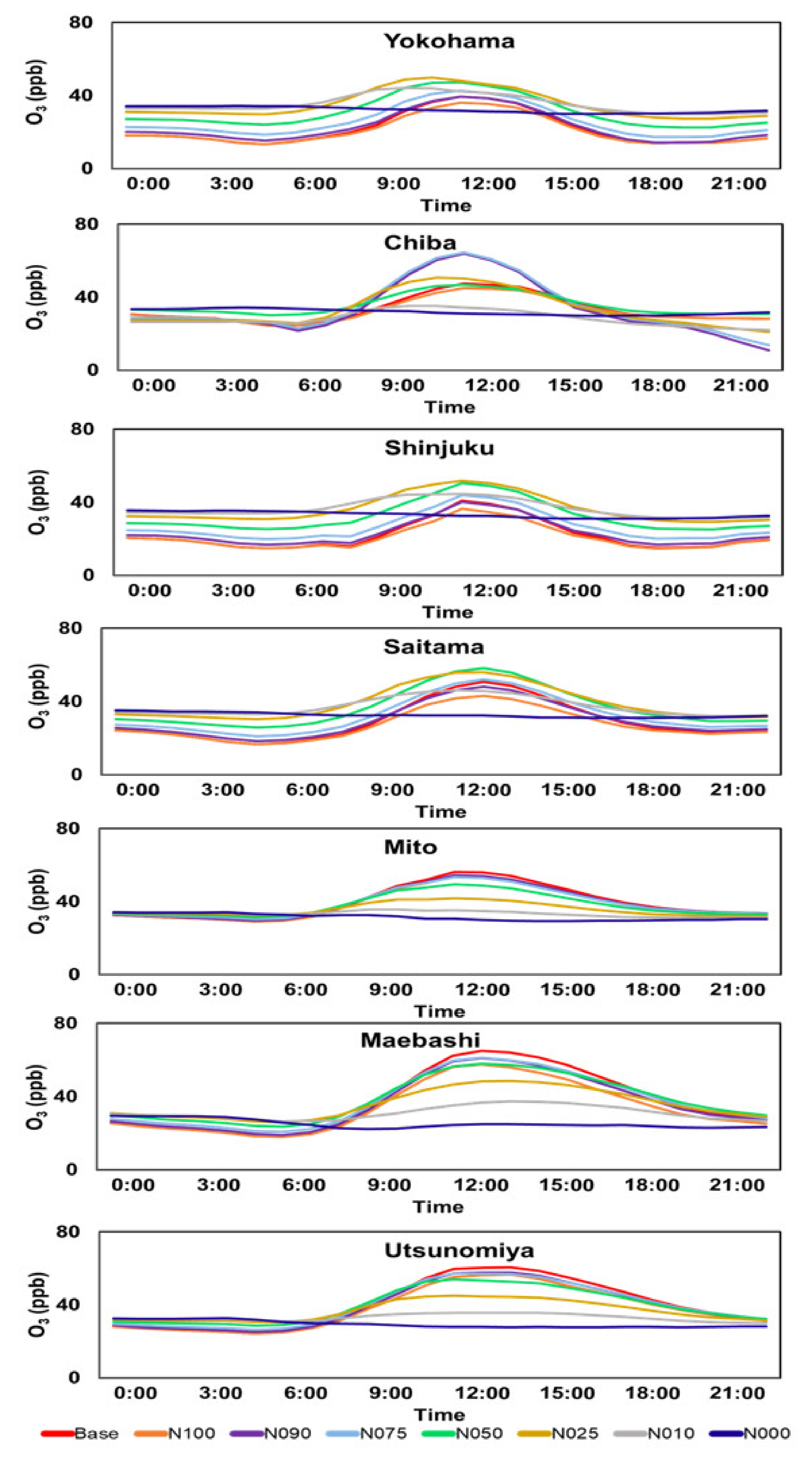 Atmosphere 13 01187 g006