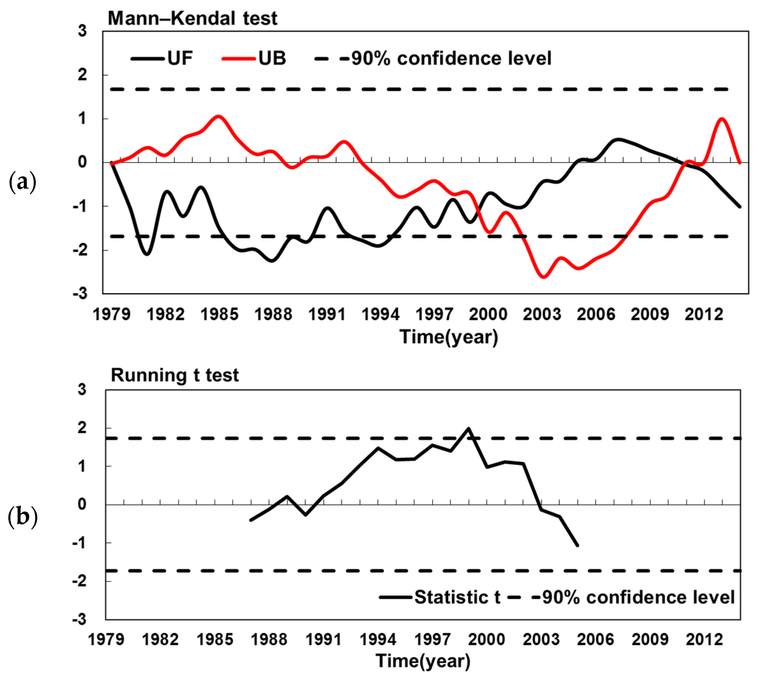 Atmosphere 13 01189 g003 Atmosphere 13 01189 g003