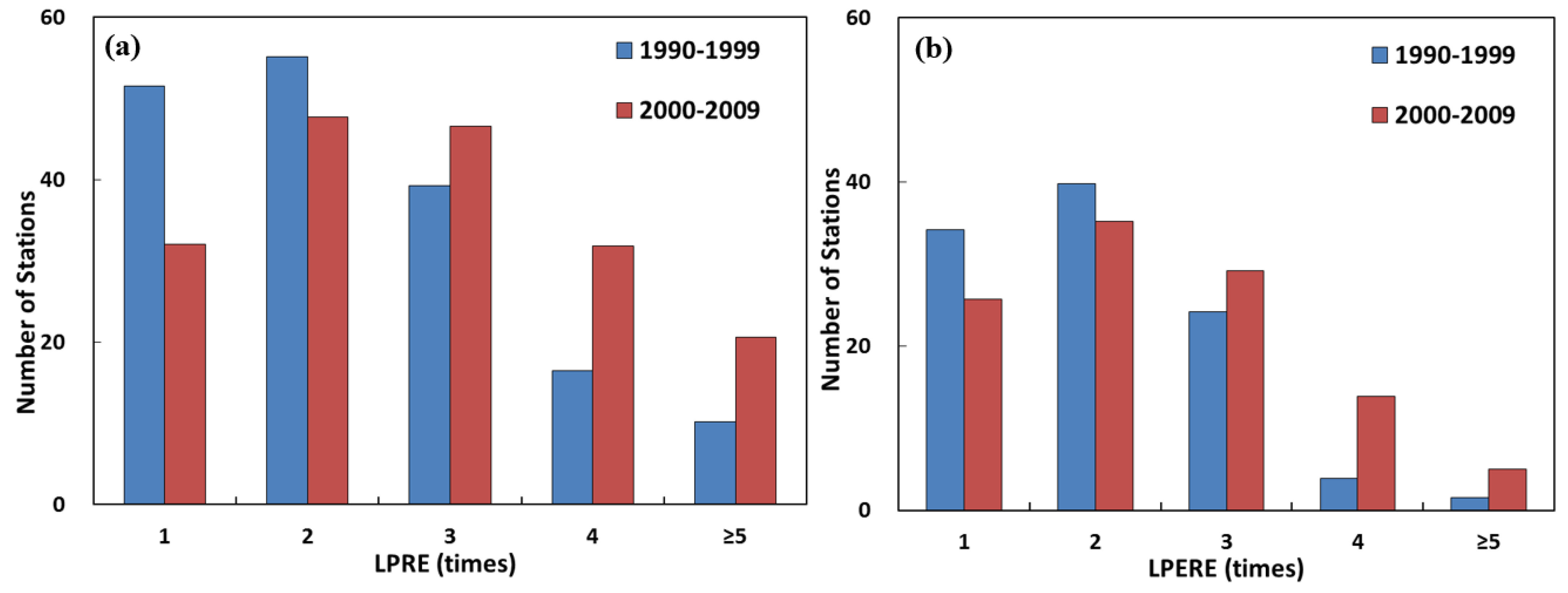 Atmosphere 13 01189 g005 Atmosphere 13 01189 g005
