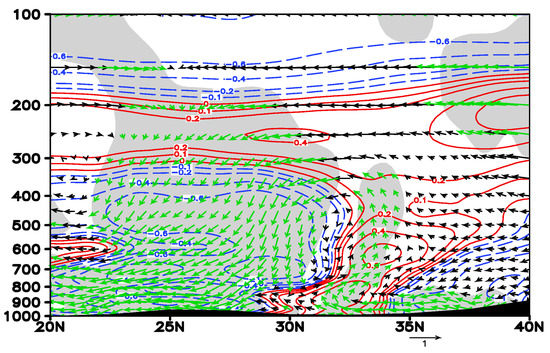 atmosphere Interdecadal Variability of Summer Extreme Rainfall Events