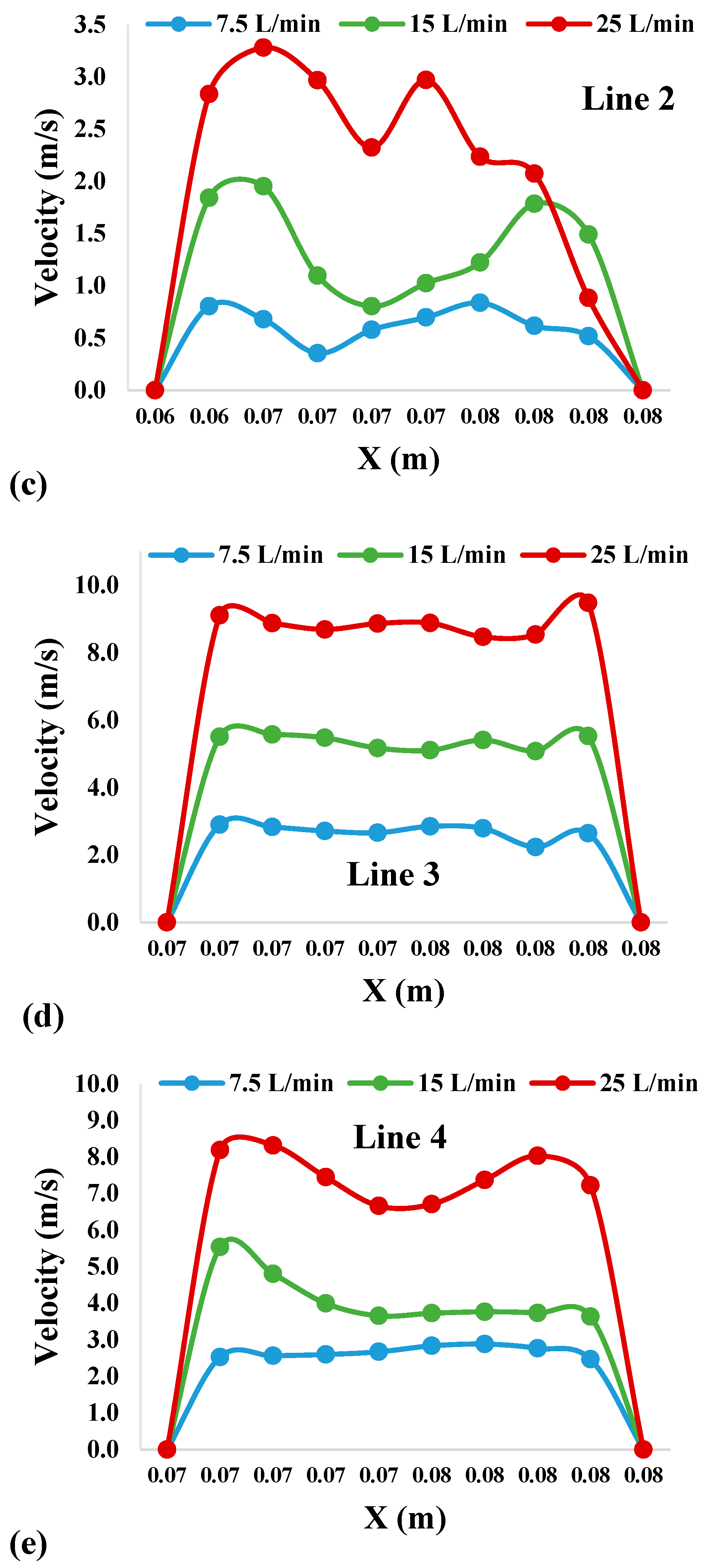 Atmosphere 13 01192 g004b