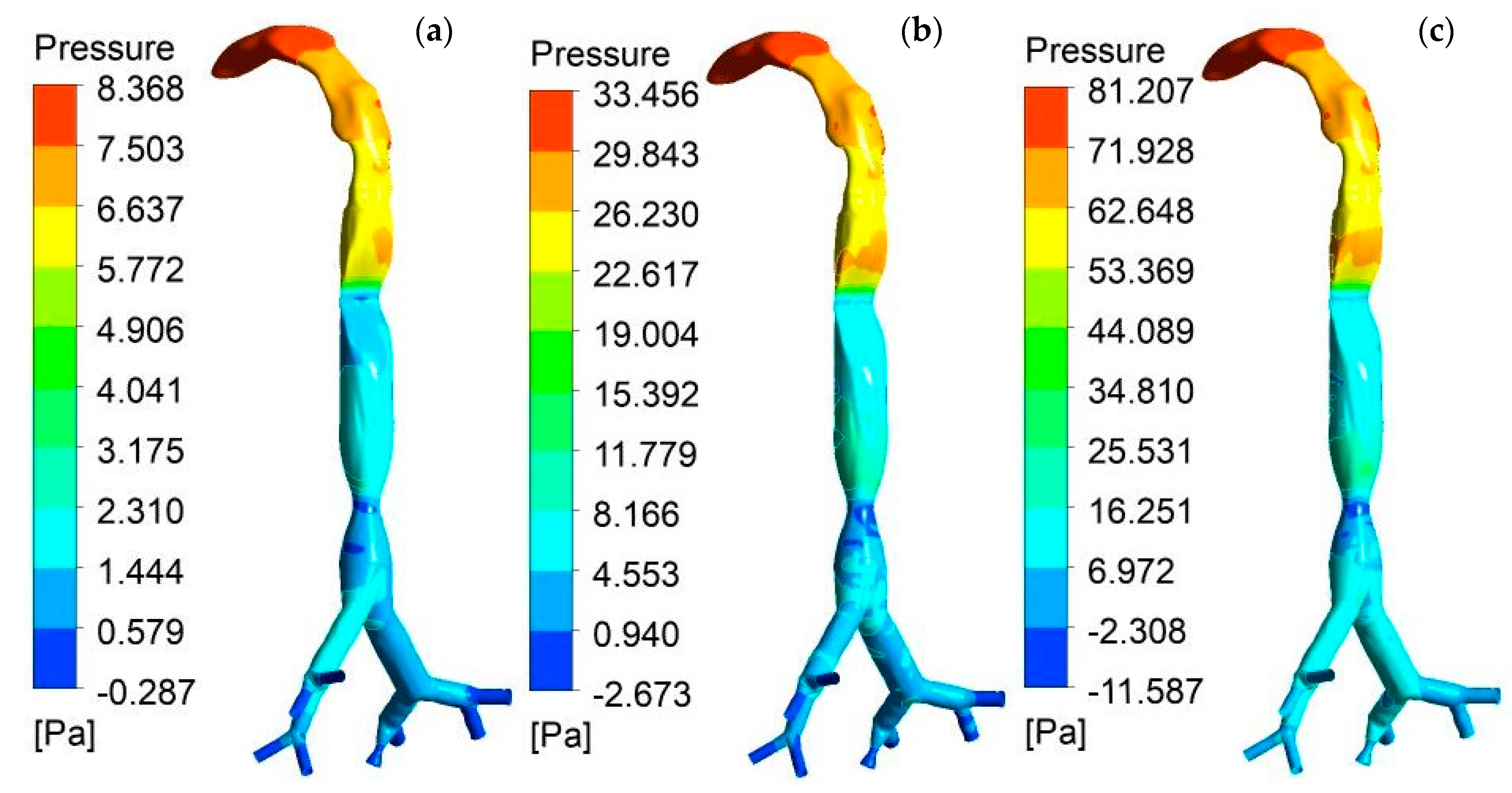Atmosphere 13 01192 g007