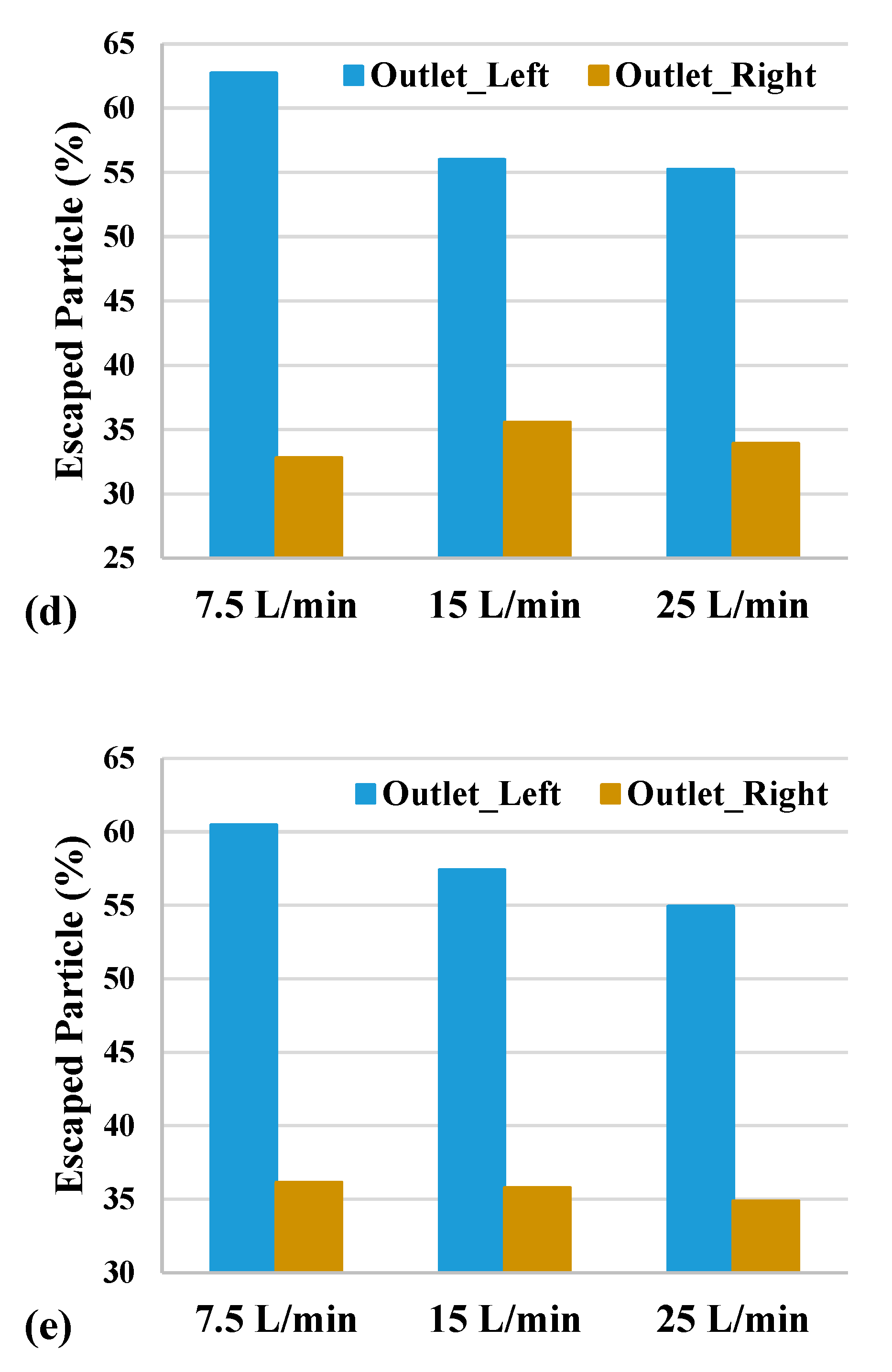 Atmosphere 13 01192 g013b