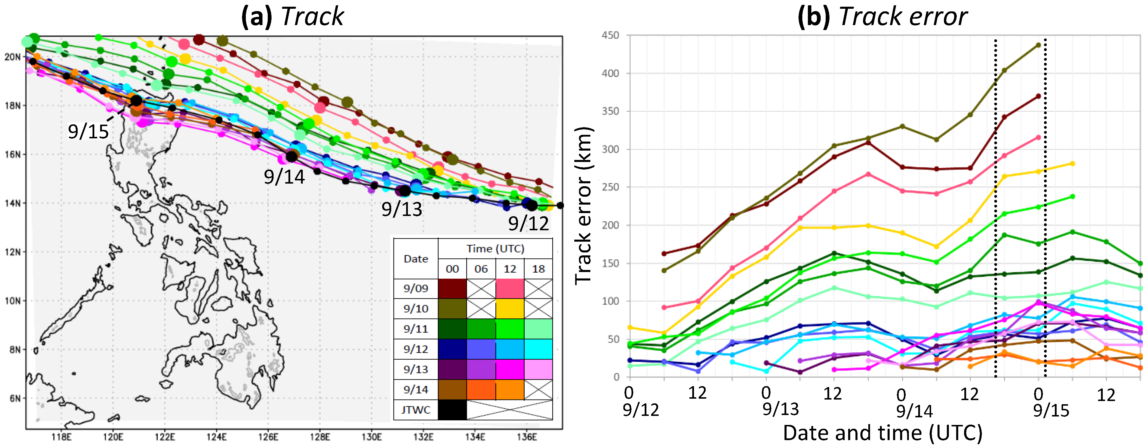Atmosphere 13 01193 g002