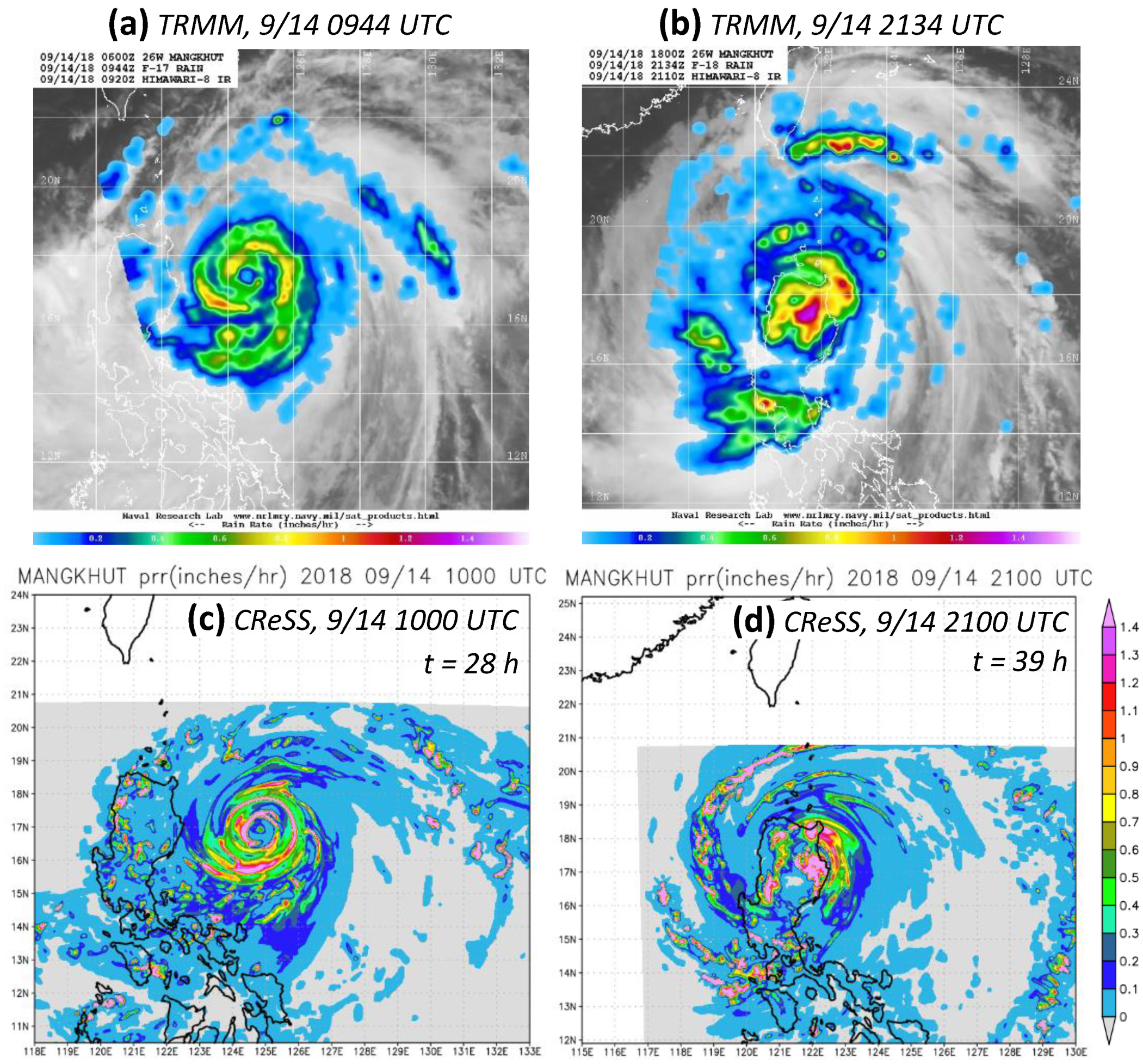 Atmosphere 13 01193 g003