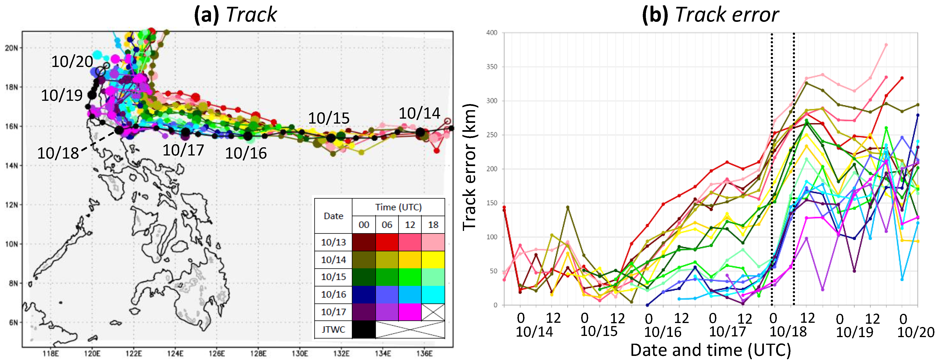 Atmosphere 13 01193 g006