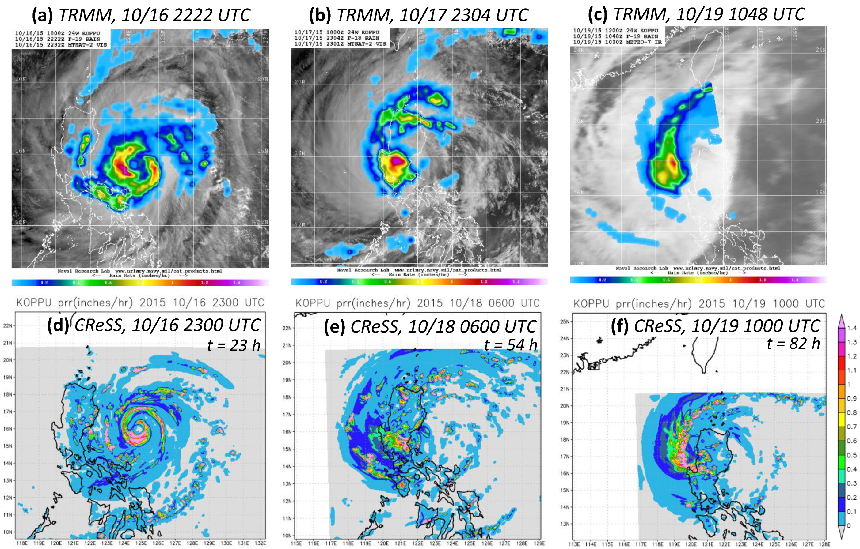 Atmosphere 13 01193 g007