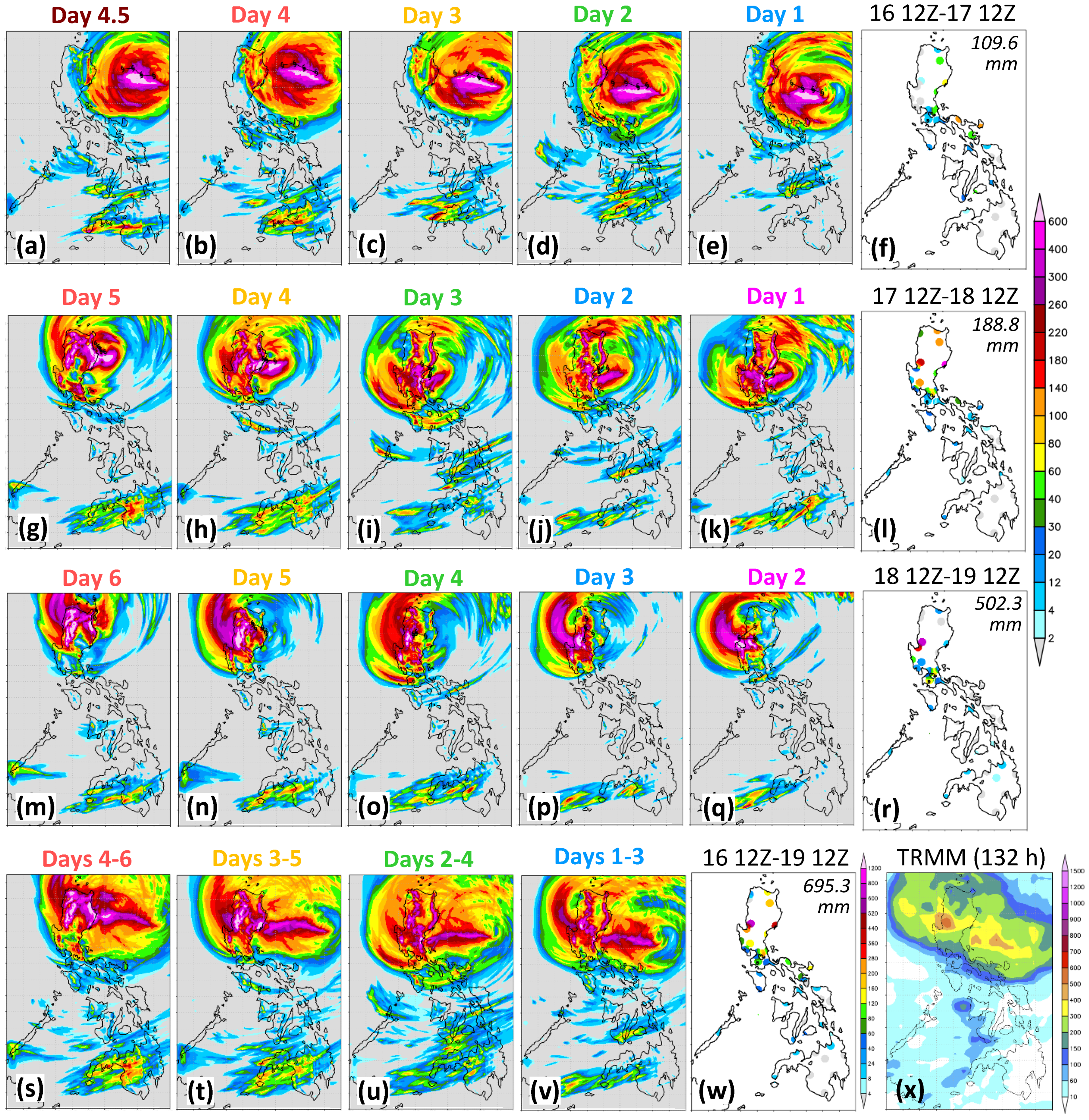 Atmosphere 13 01193 g008