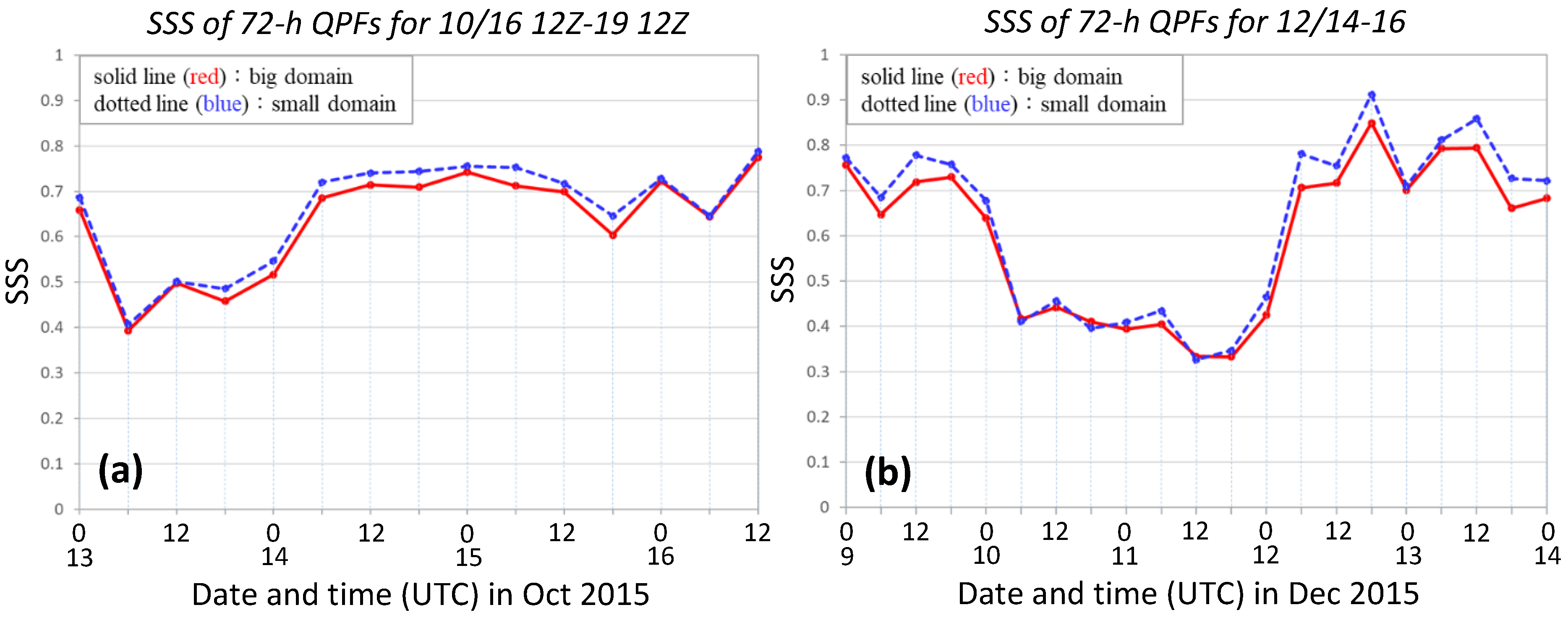 Atmosphere 13 01193 g010