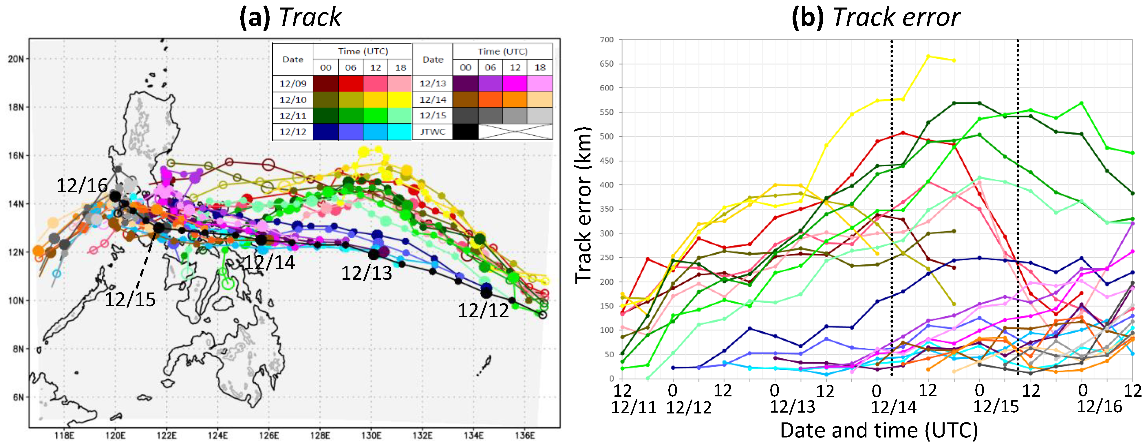 Atmosphere 13 01193 g011
