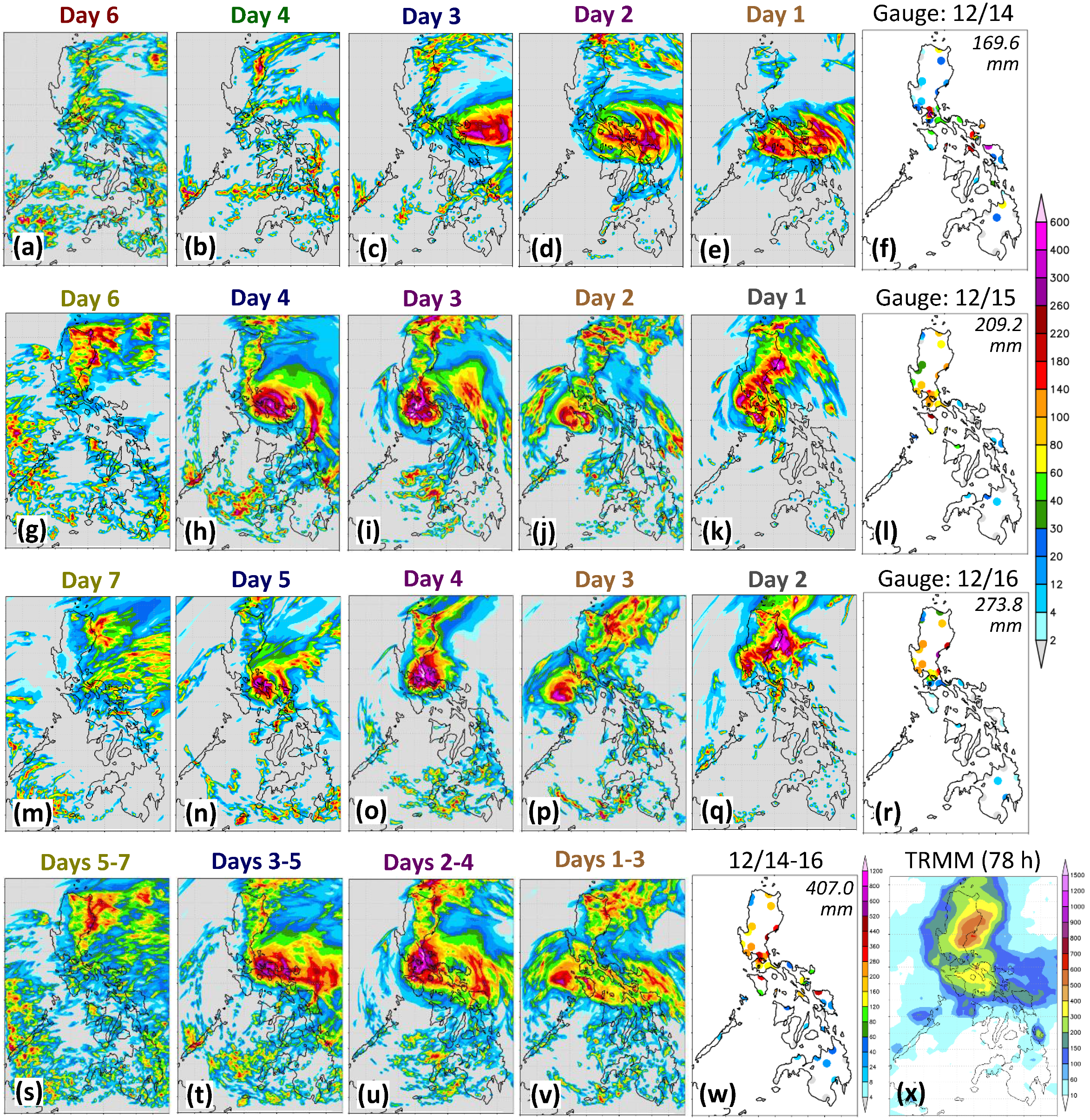 Atmosphere 13 01193 g013