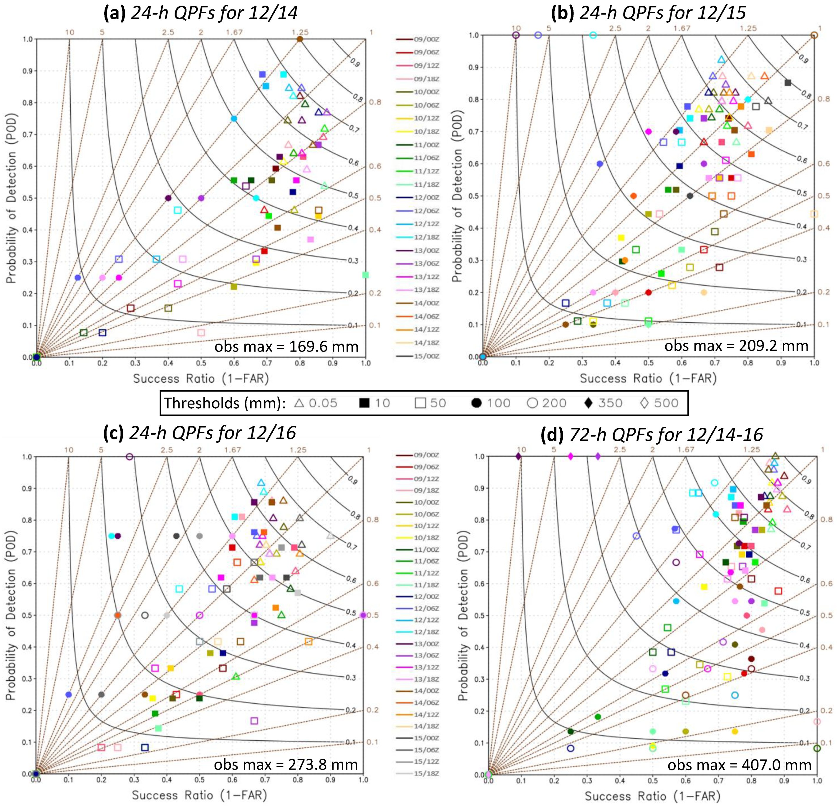 Atmosphere 13 01193 g014