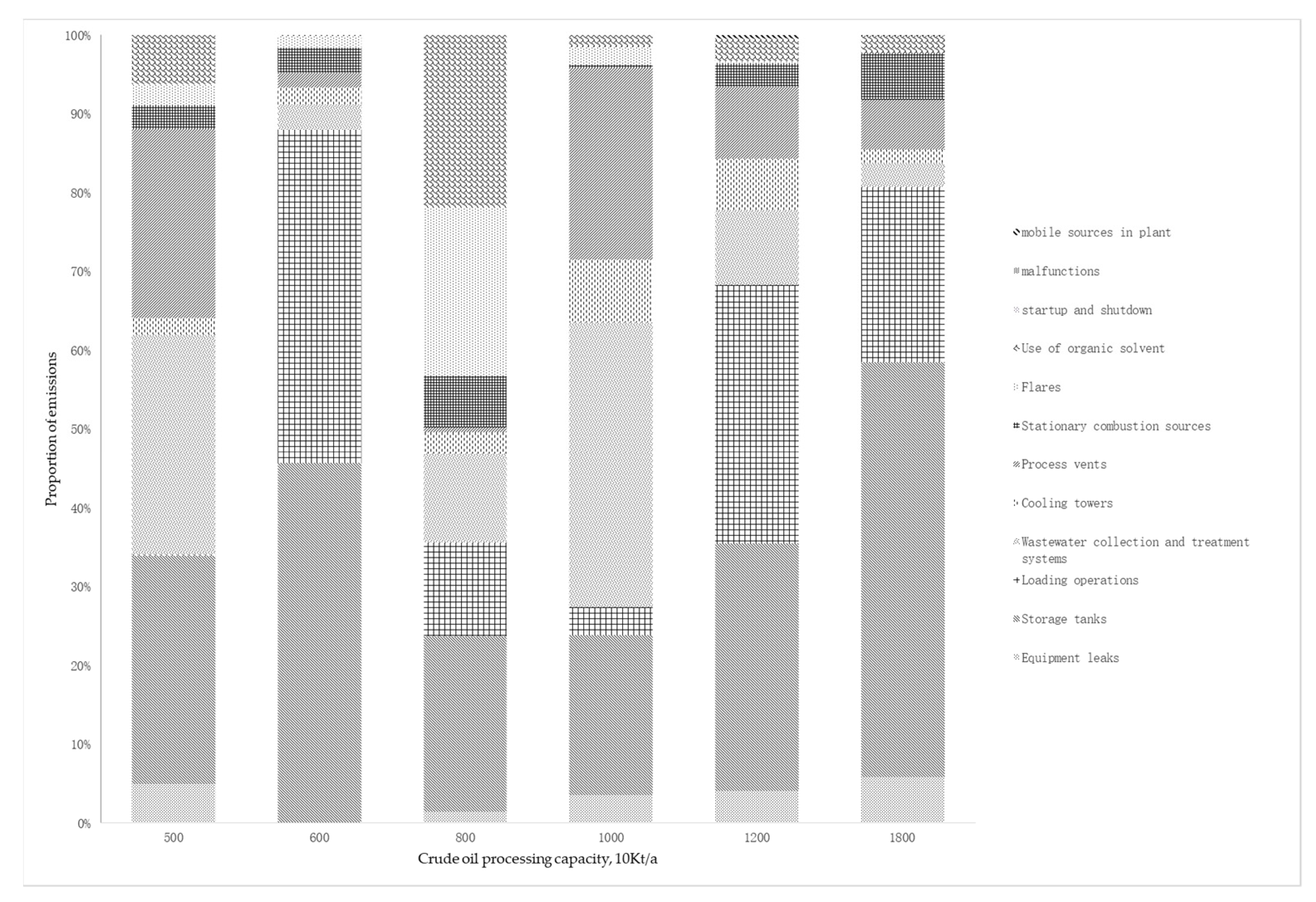 Atmosphere 13 01194 g002 550