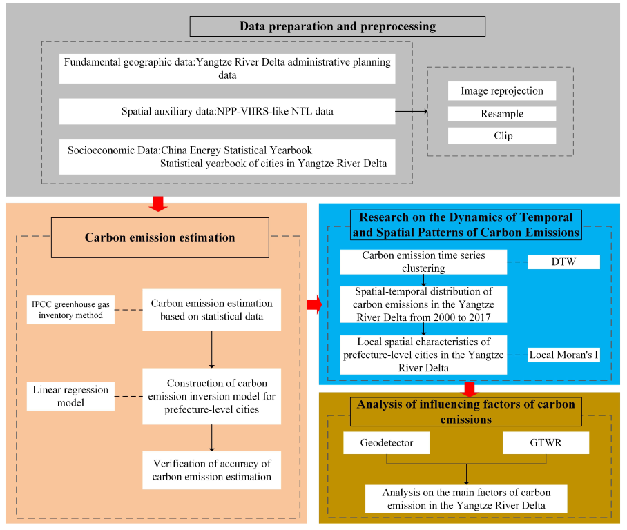 Atmosphere 13 01195 g003