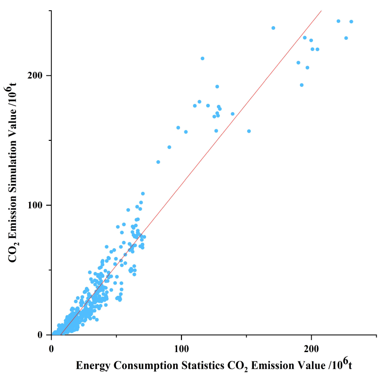 Atmosphere 13 01195 g004