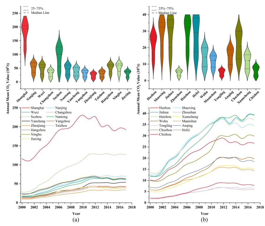 Atmosphere 13 01195 g005