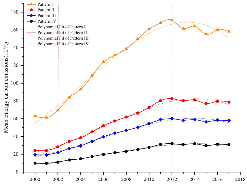 Atmosphere 13 01195 g006