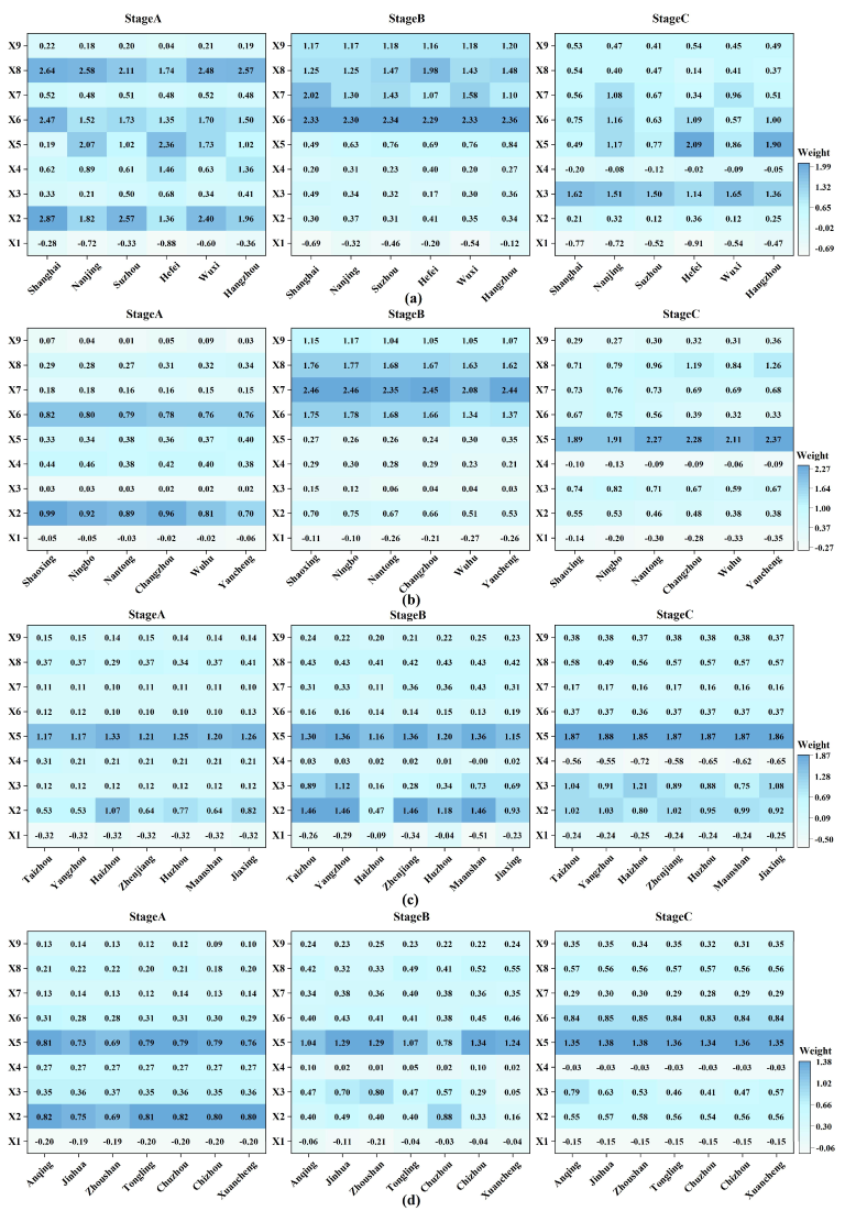 Atmosphere 13 01195 g010