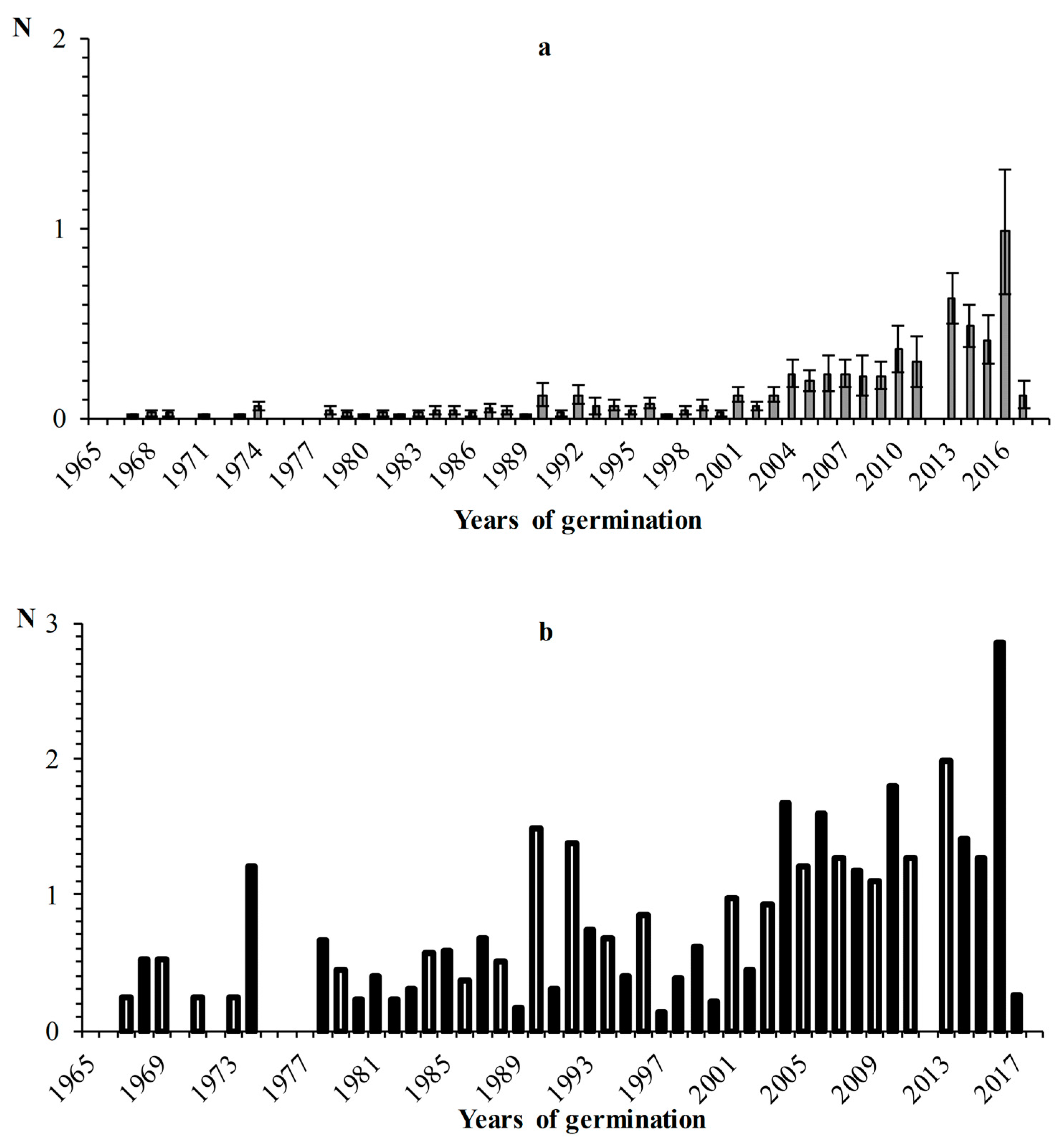 Atmosphere 13 01196 g003 550