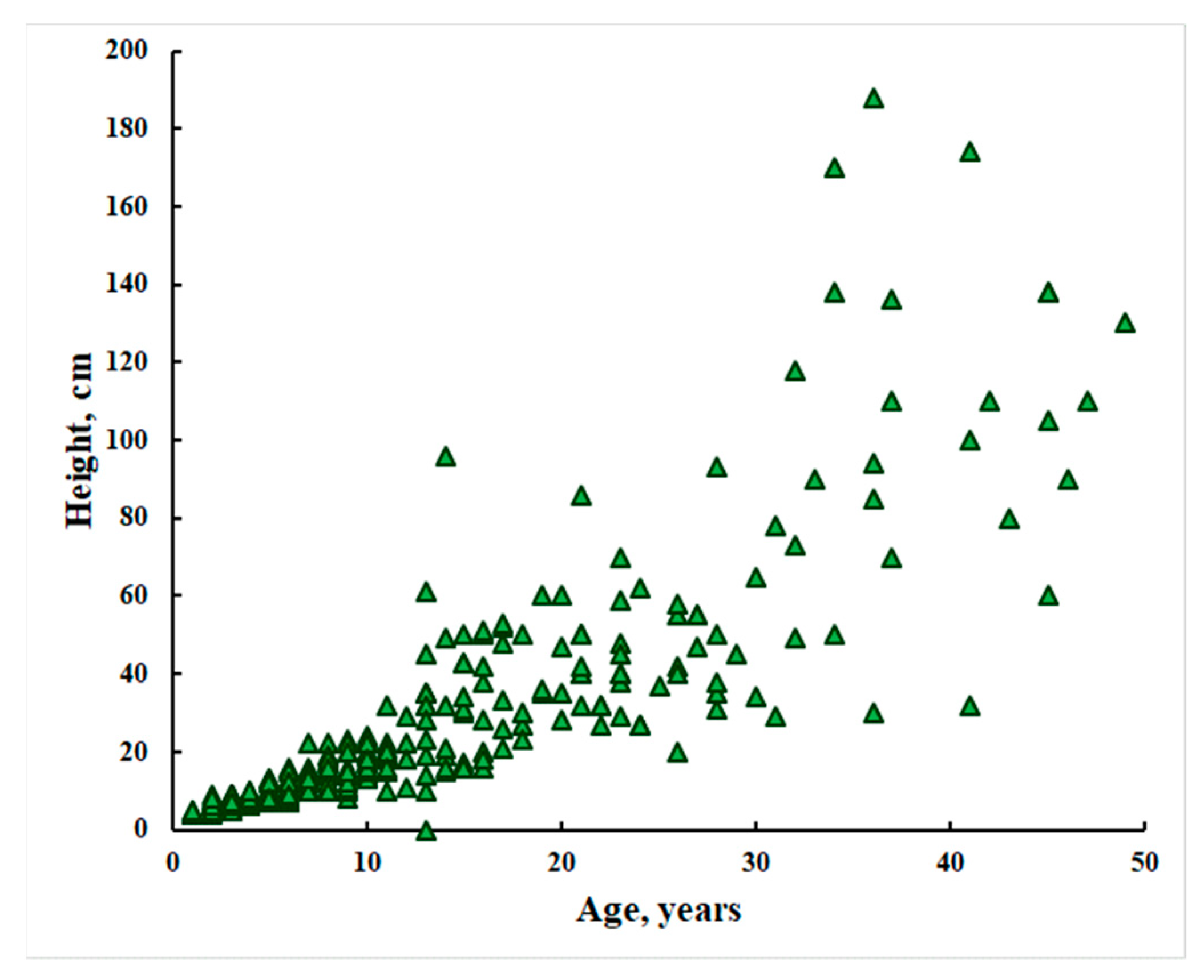 Atmosphere 13 01196 g005 550