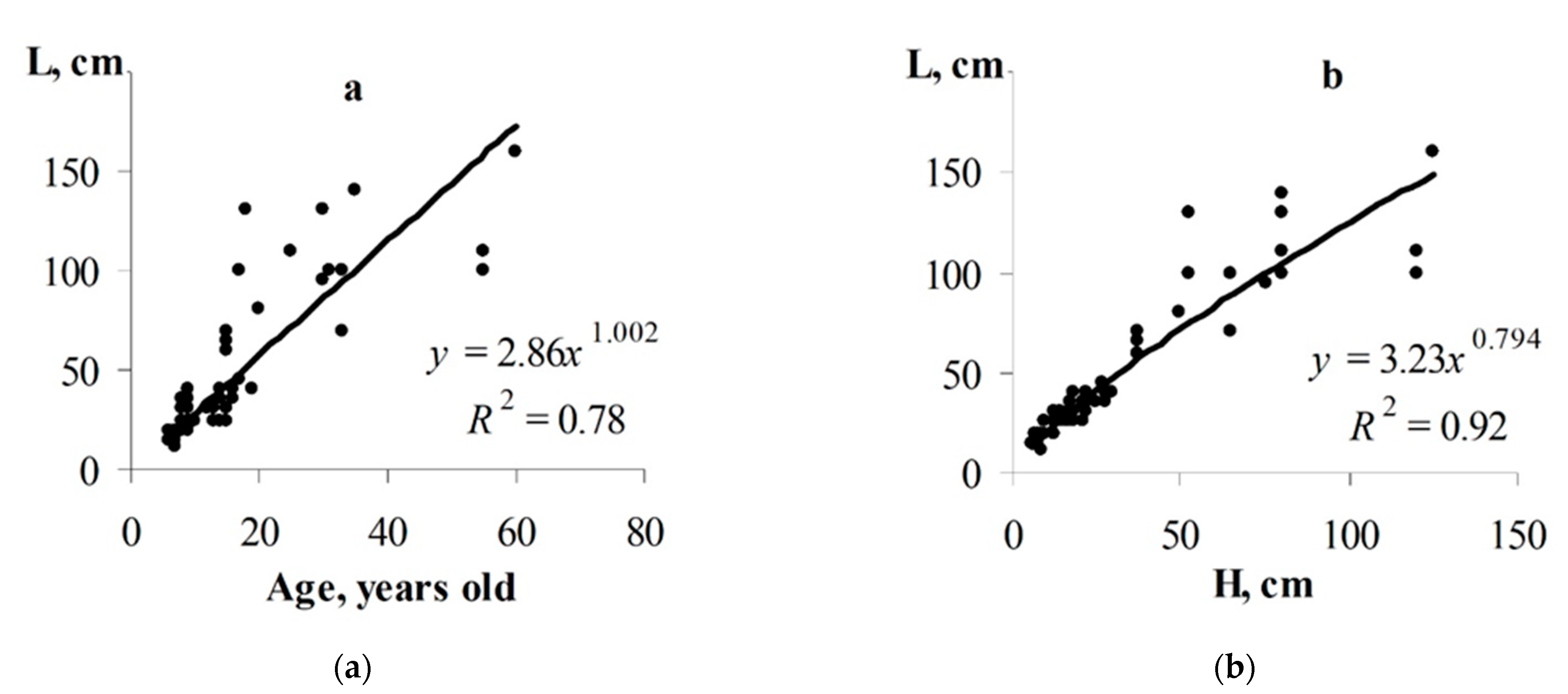 Atmosphere 13 01196 g007 550