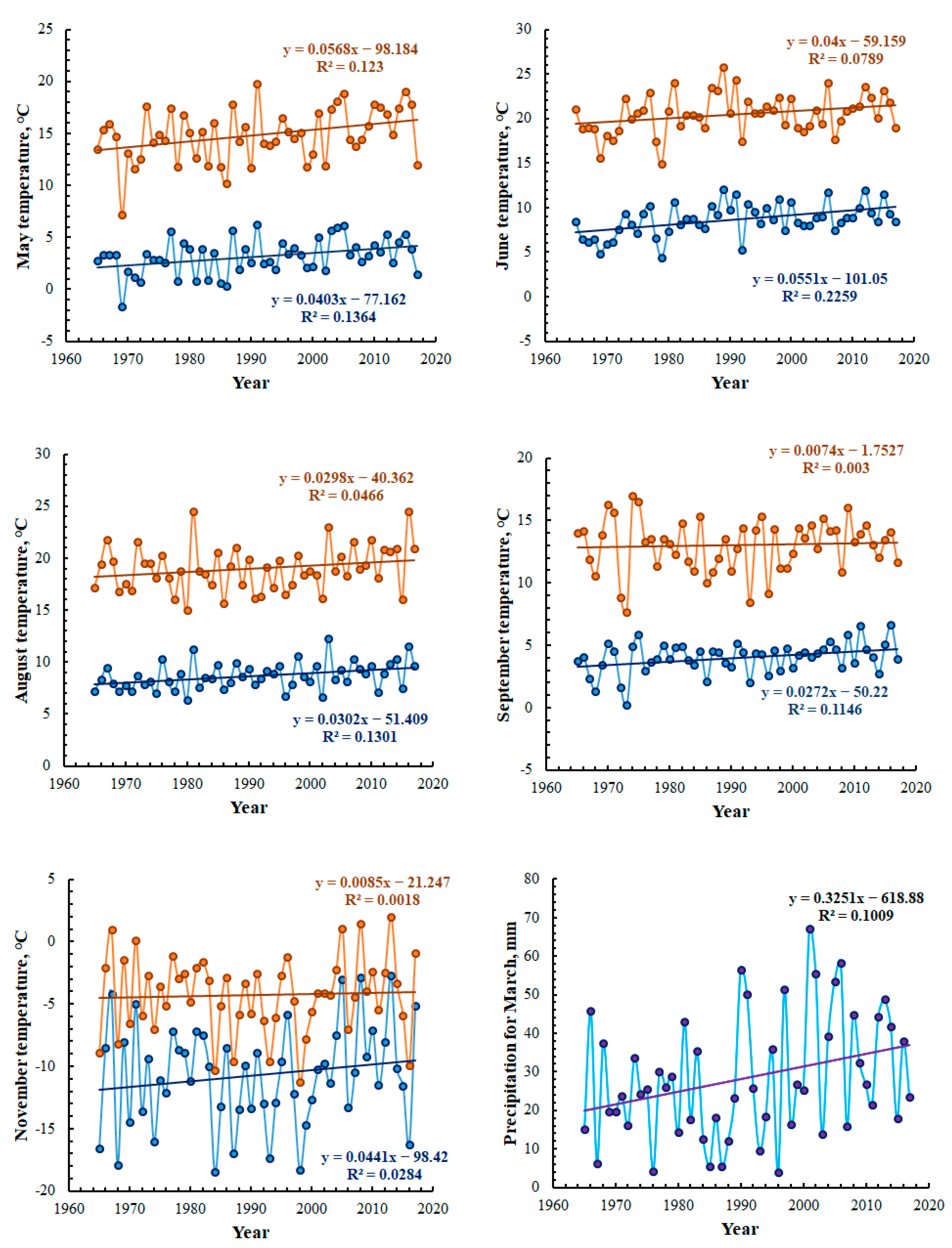 Atmosphere 13 01196 g008 550