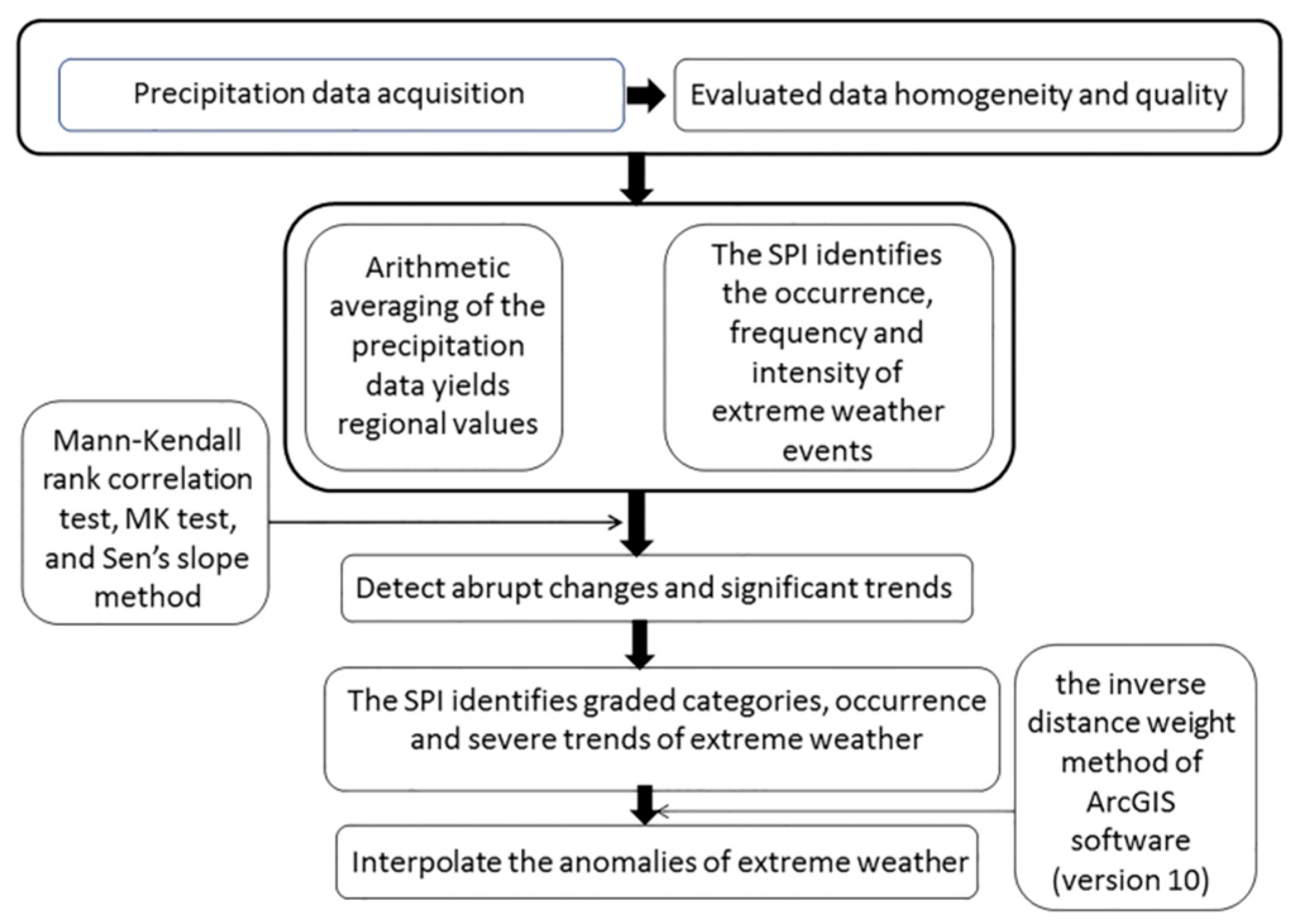 Atmosphere 13 01197 g002 Atmosphere 13 01197 g002
