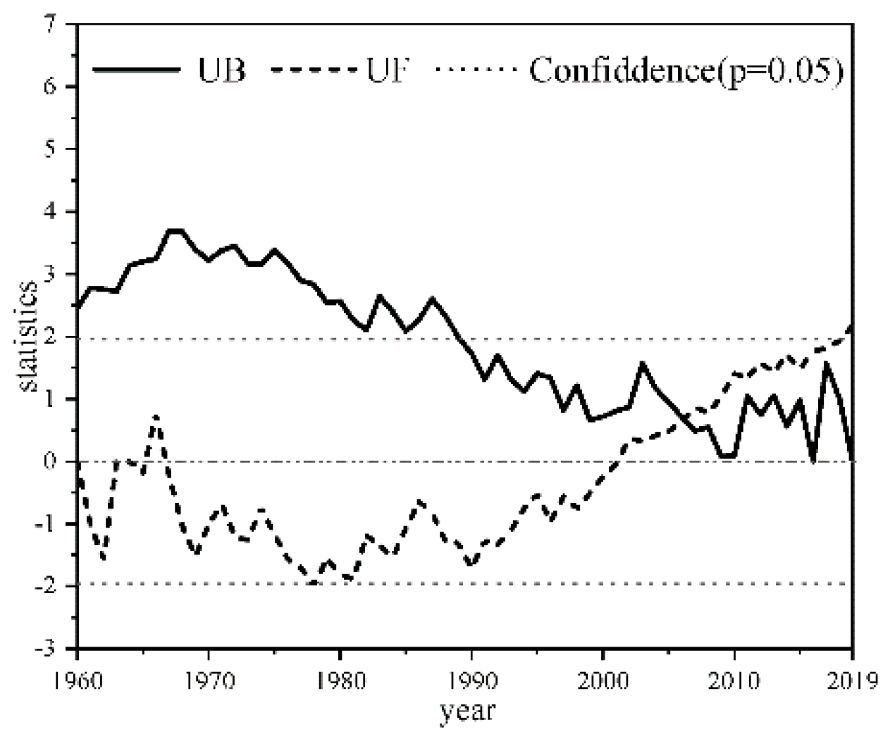 Atmosphere 13 01197 g004 Atmosphere 13 01197 g004