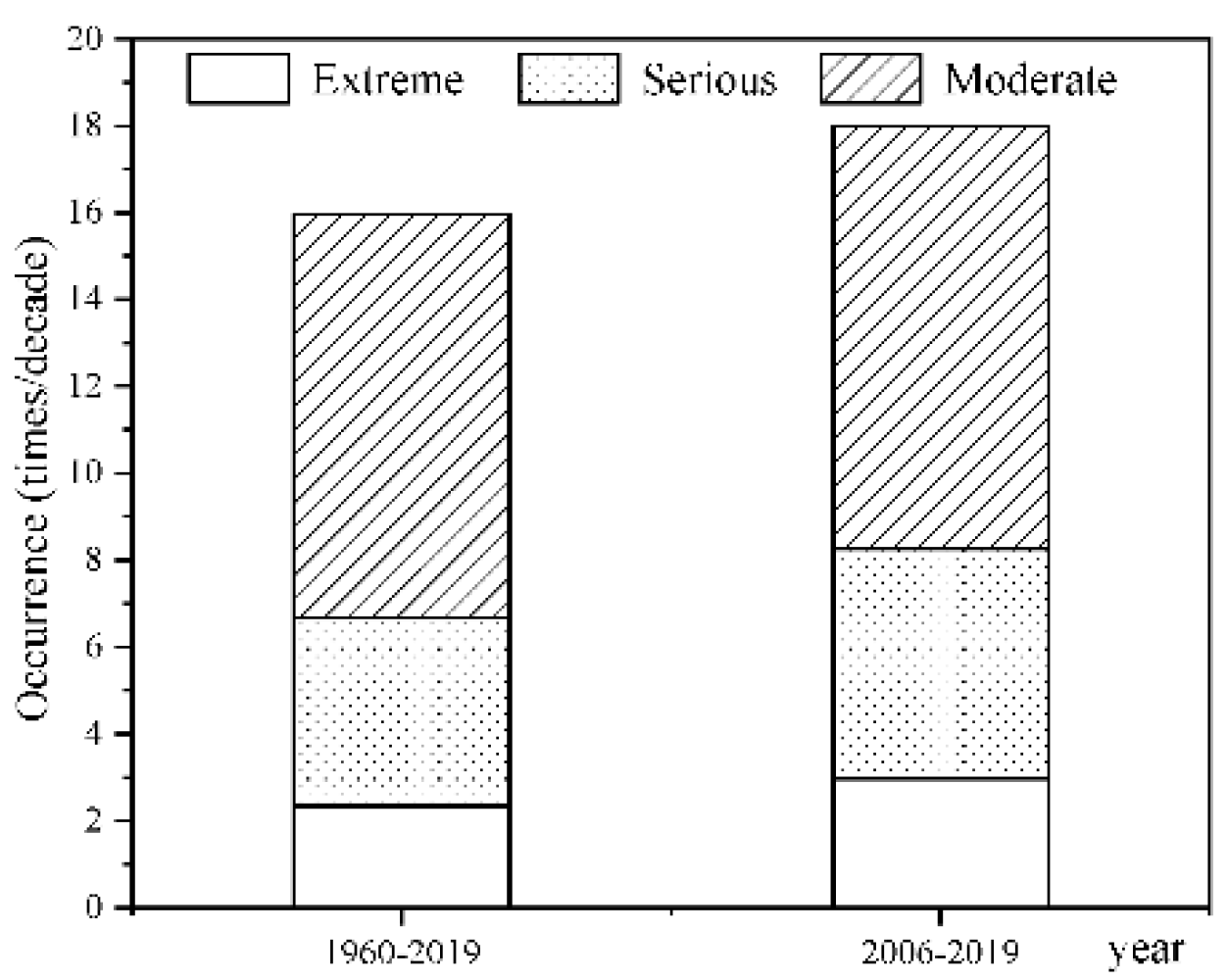 Atmosphere 13 01197 g005 Atmosphere 13 01197 g005