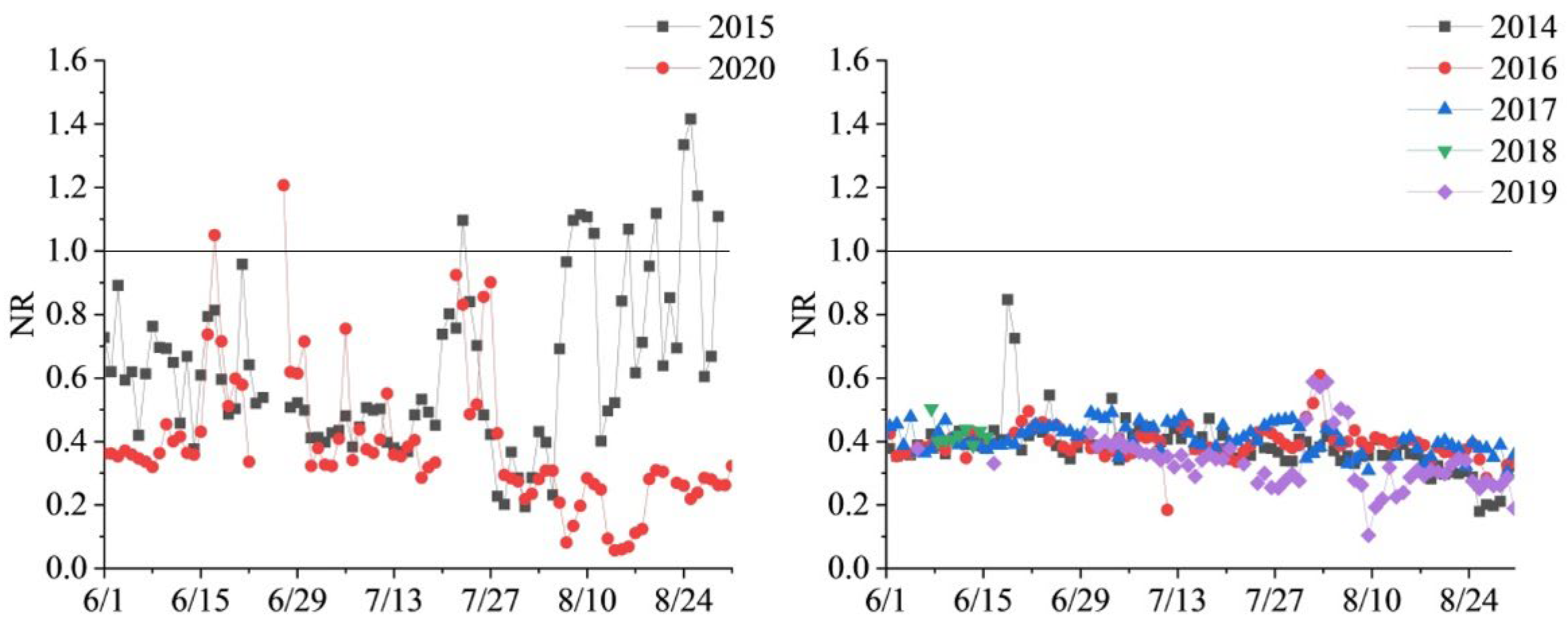 Atmosphere 13 01199 g002 550