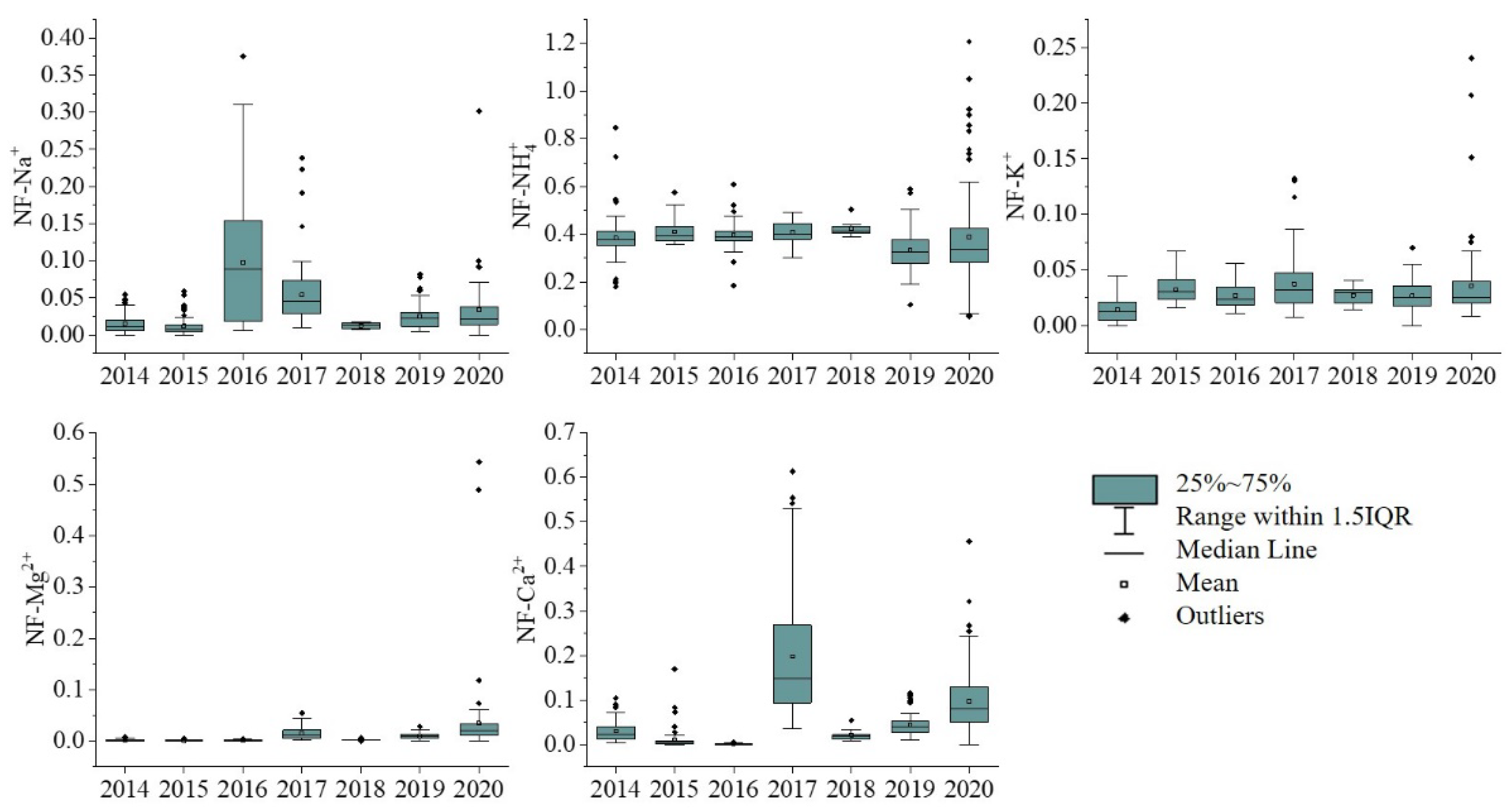 Atmosphere 13 01199 g003 550